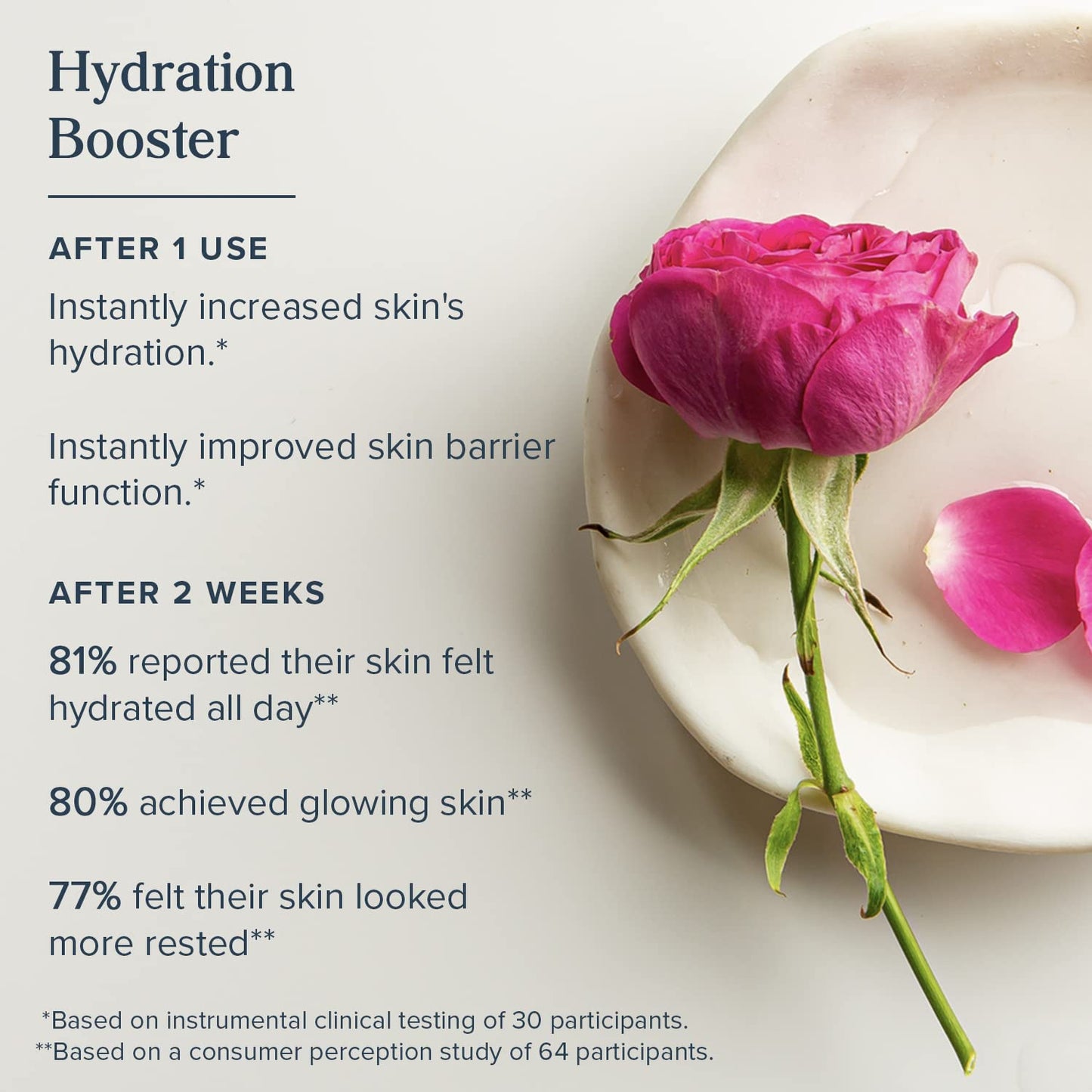HERITAGE STORE Rosewater Face Moisturizer - Soothing Gel Moisturizer with Rose Complex, Niacinamide and Hyaluronic Acid - Dry to Combination Skin Care Beauty & Personal Care HERITAGE STORE