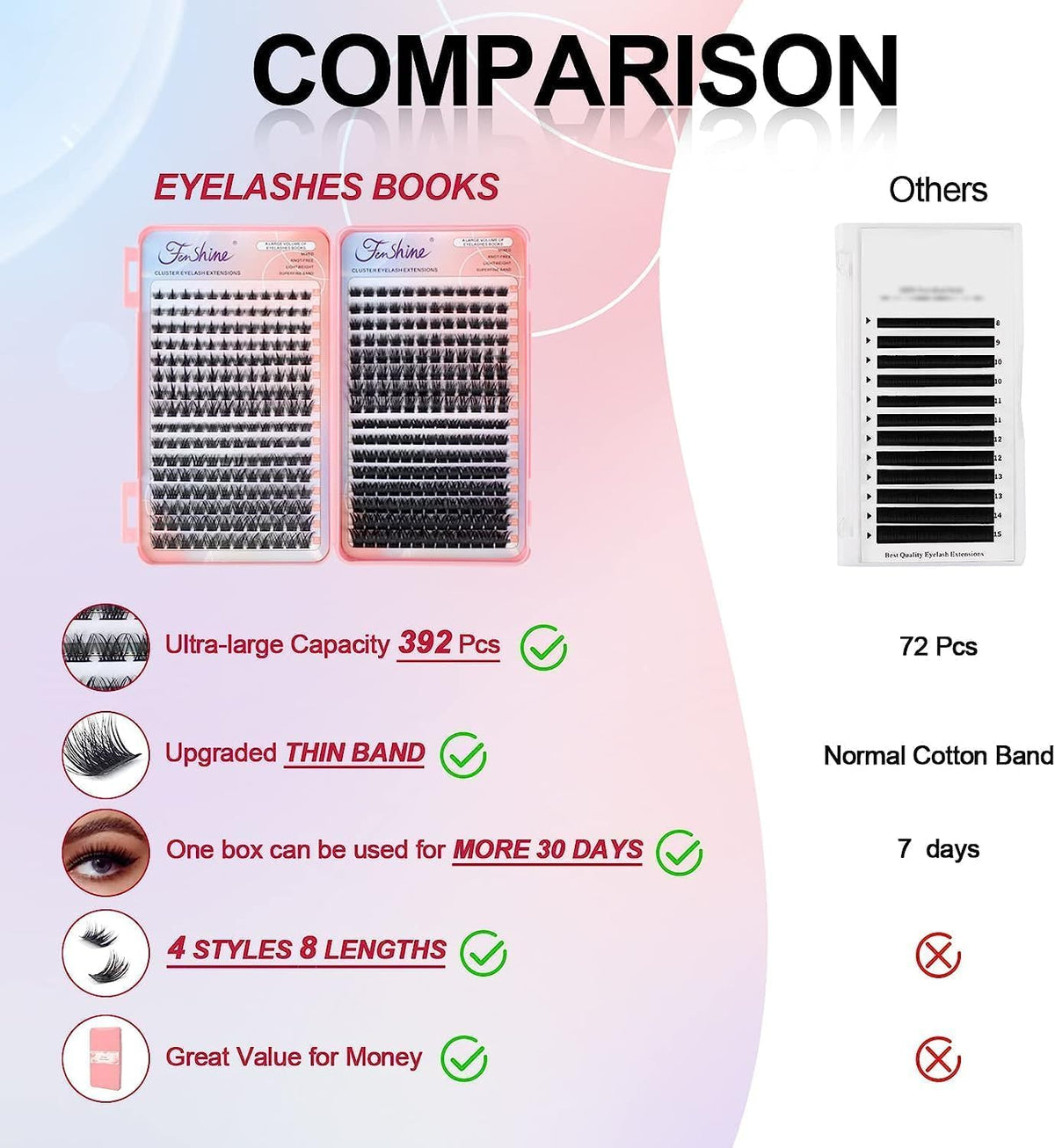 Cluster Eyelash Extension Kit, Extra Large Capacity Set, DIY Individual Lash Extension at Home… Beauty & Personal Care fenshine beauty