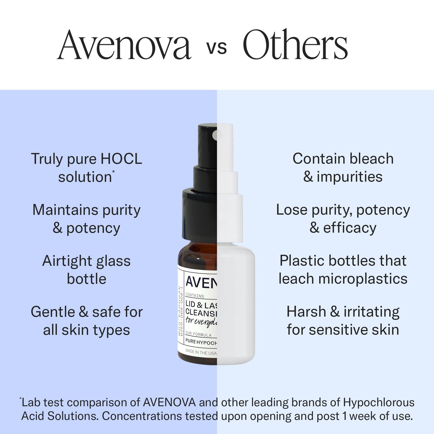 Avenova Eyelid Spray Cleanser for Lid & Lash, 20 ml Bottle Beauty and Personal Care Avenova
