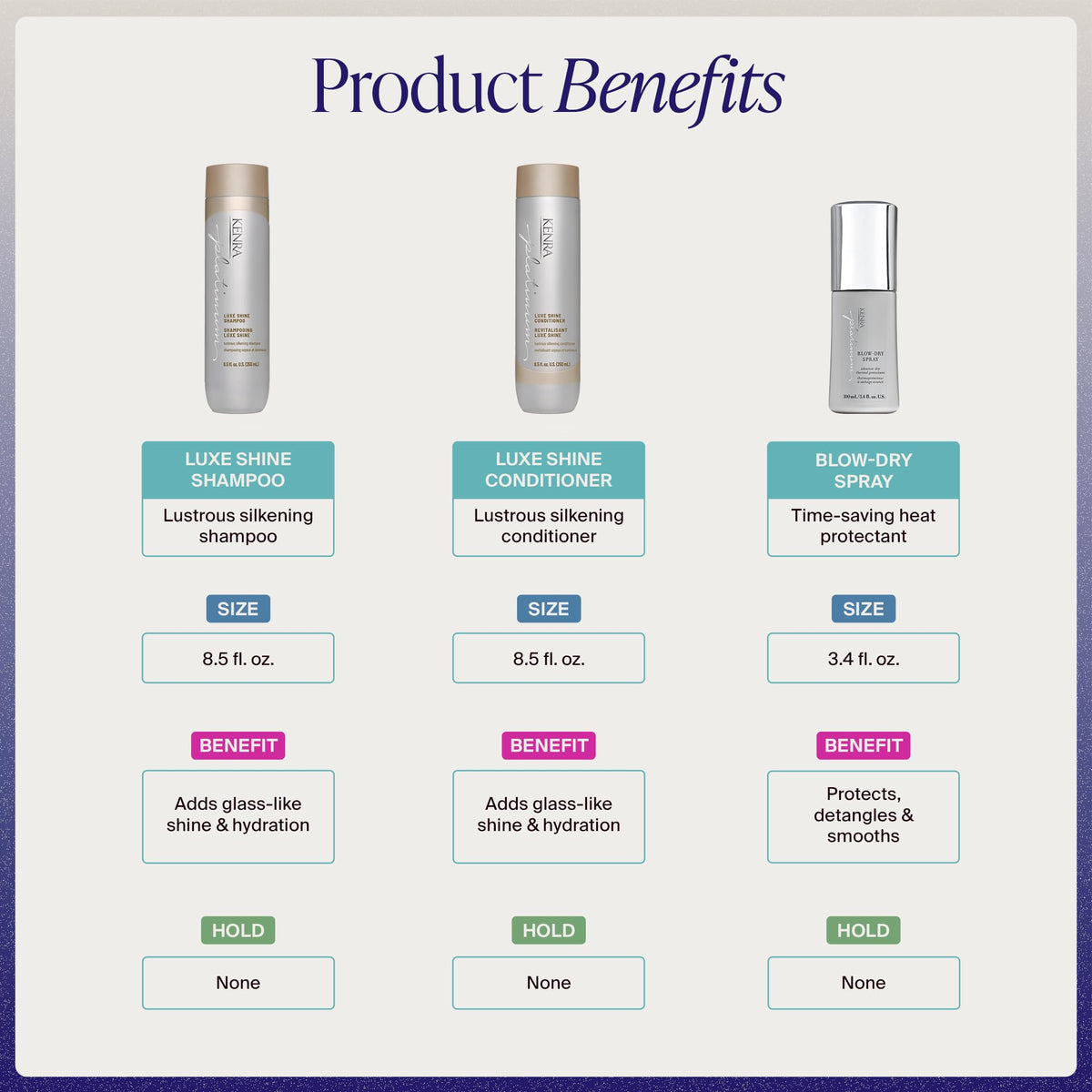 Kenra Haircare Kit | Luxe Iconic Shine Set | Luxe Shine Shampoo + Conditioner + Blow-Dry Spray | (Amazon Exclusive)