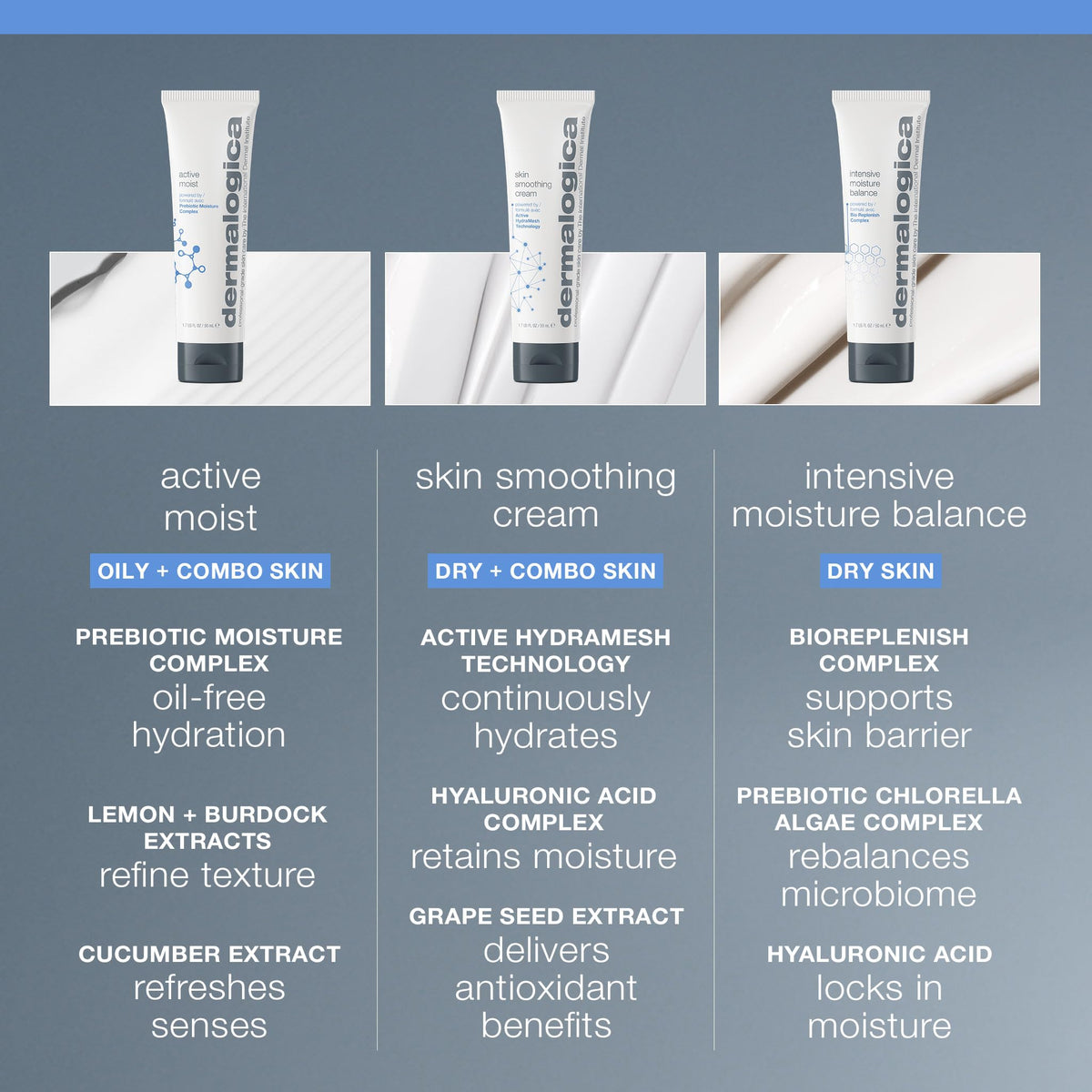 Dermalogica Active Moist Face Moisturizer, Oil-Free Lightweight Daily Hydrating Lotion, Helps Improve Skin Texture and Combat Surface Dehydration Beauty & Personal Care Dermalogica