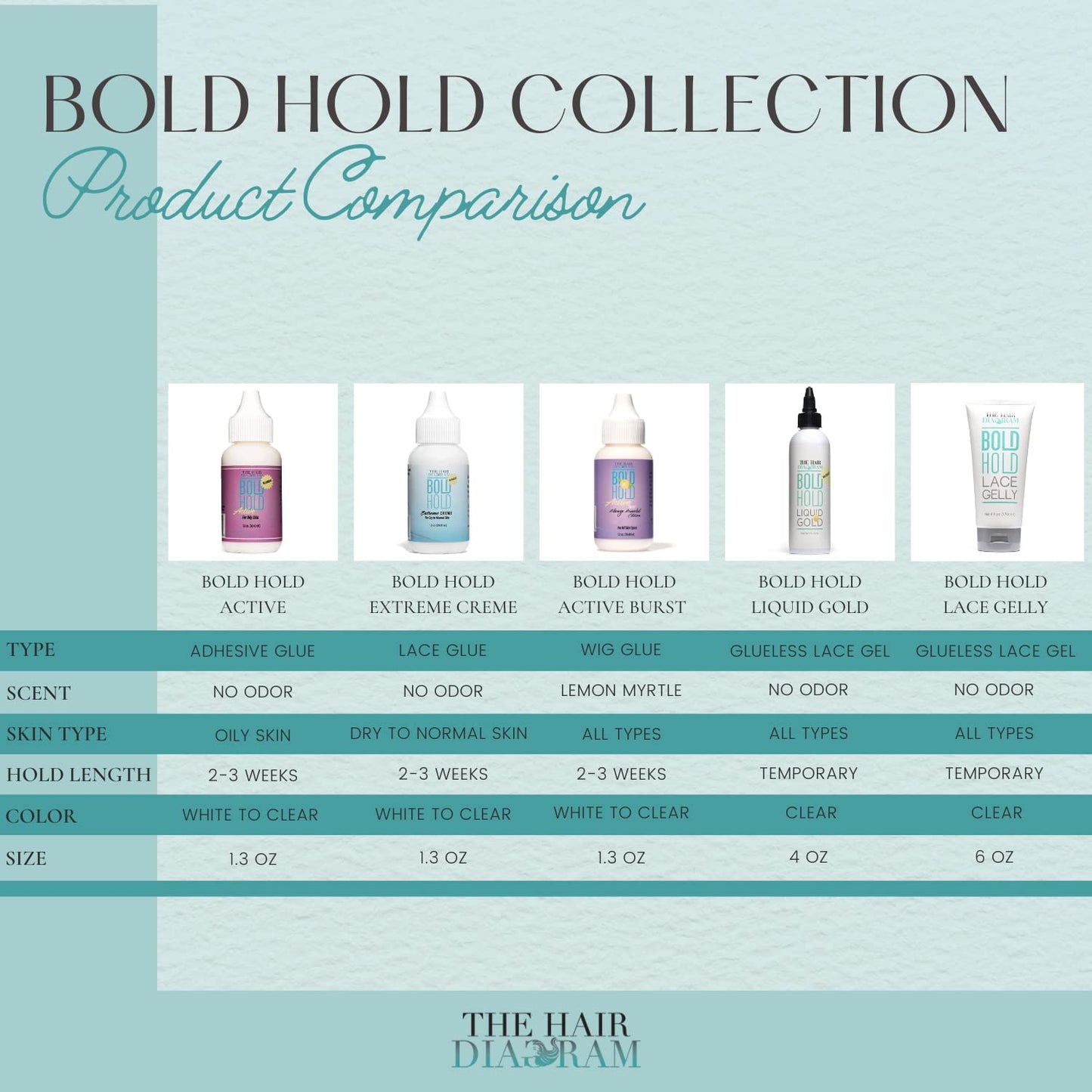 The Hair Diagram - Bold Hold Liquid Gold Reloaded - Glueless Lace Gel - Temporary Hold for Wigs and Hair Systems - Styling Agent for Baby Hairs - Non Beauty & Personal Care The Hair Diagram