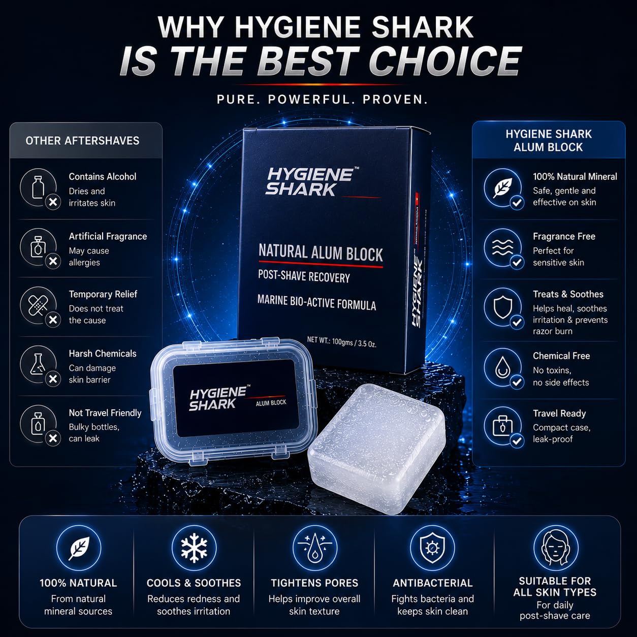 Hygiene Shark Alum Block for Shaving, Alum Stone for Face, Piedra De Alumbre Natural Bar for Underarm, Fitkari, Fitkiri, Allum Deodorant- Best gift Beauty and Personal Care Hygiene Shark