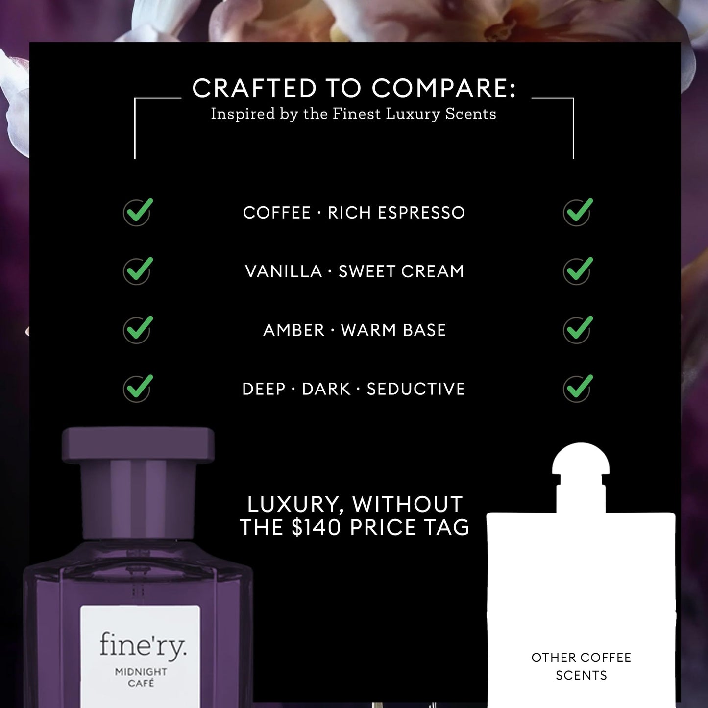 Fine'ry Midnight Cafe Eau De Parfum & Body Mist Set - Warm & Spicy Notes Of Crème De Café & Jasmine - Fragrance Layering Combo (2oz + 5oz) Beauty & Personal Care Fine'ry