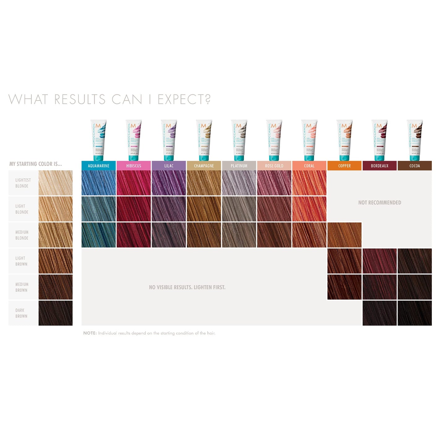 Moroccanoil Color Depositing Mask, Platinum, 6.7 oz Beauty and Personal Care Moroccanoil