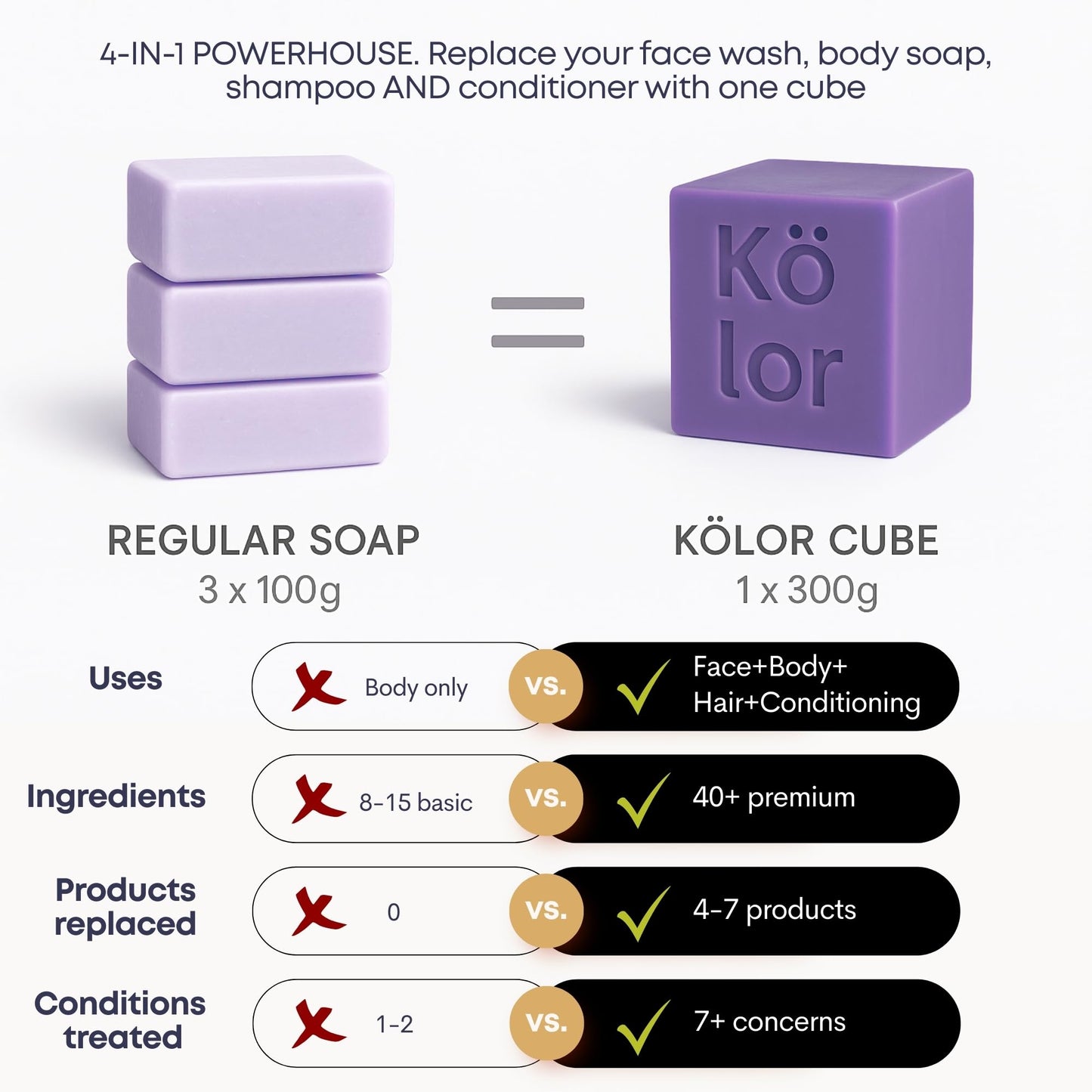 Kölor by Koko 4-in-1 Multi-Purpose Cleansing Bar - Face, Body, Hair & Scalp - Lavender Edition - Solid Cleansing Bar for Daily Use Beauty & Personal Care Kölor by Koko