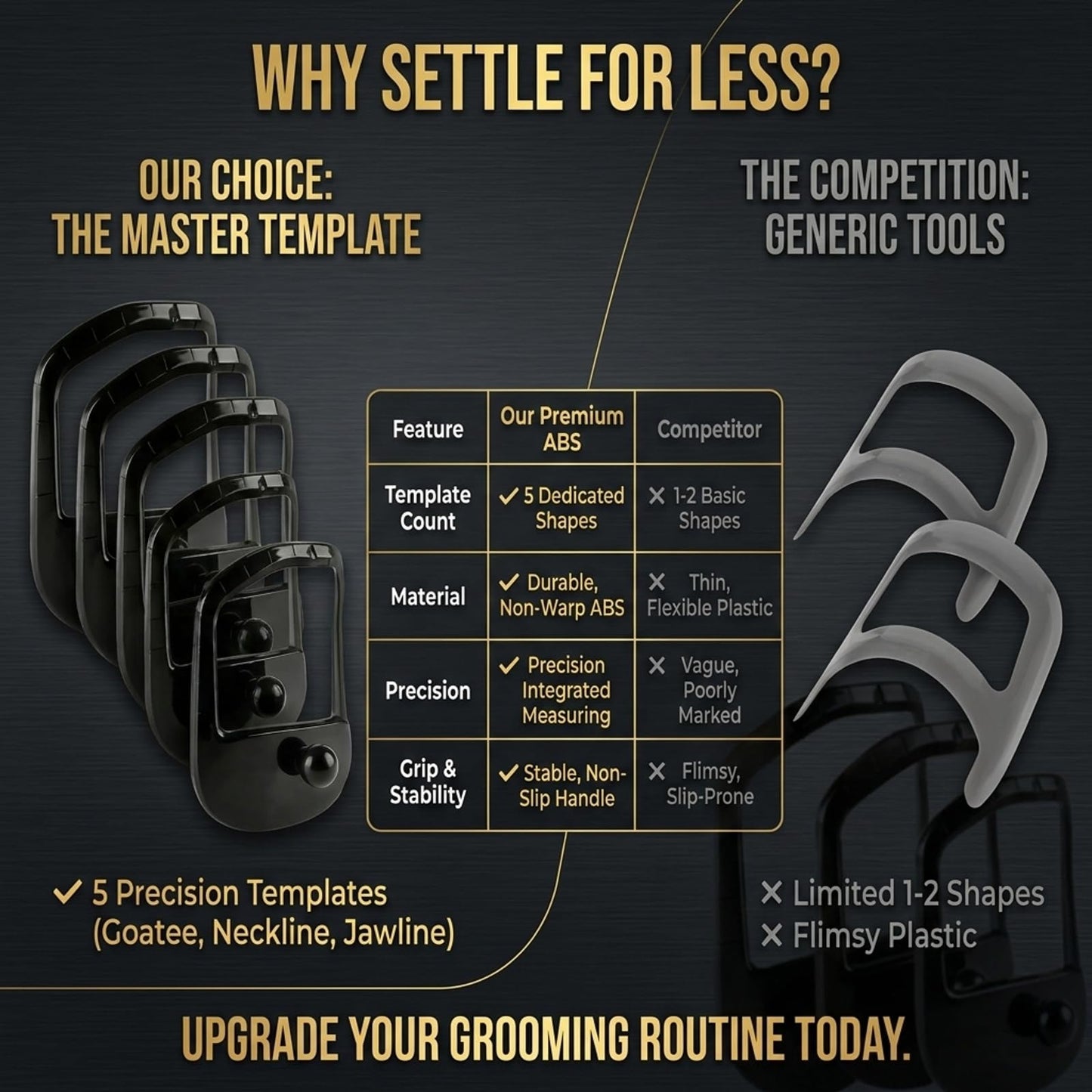 Goatee Shaper for Perfect Symmetry, Beard Shaper for Men with 5 Size Templates, Precision Goatee Template for Clean, Even Lines, Durable & Easy-to-Use Beauty and Personal Care RCOACE