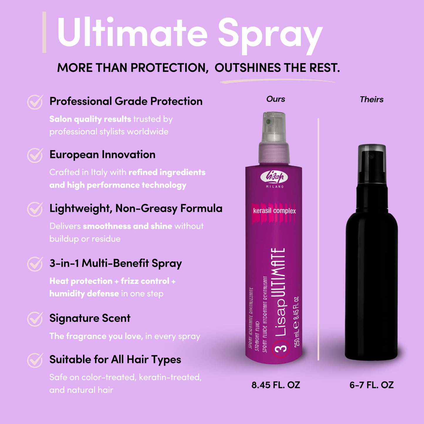 Lisap Heat Protectant for Hair, Ultimate Straight Fluid Hair Spray, Anti Frizz Hair Products, Thermal Protection Hydrating, Strengthening Beauty & Personal Care Lisap