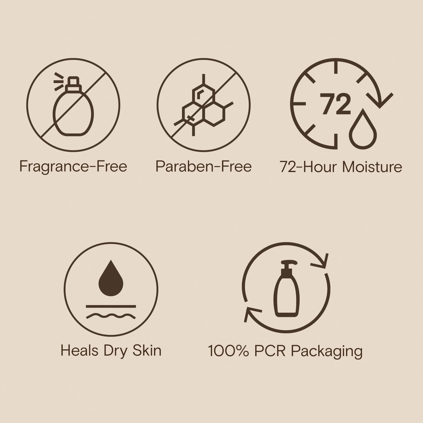 Aveeno Skin Relief Moisturizing Lotion Heals Very Dry, Sensitive Skin, Fast-Absorbing Body Lotion with Soothing Triple Oat & Shea Butter Formula Beauty & Personal Care Aveeno