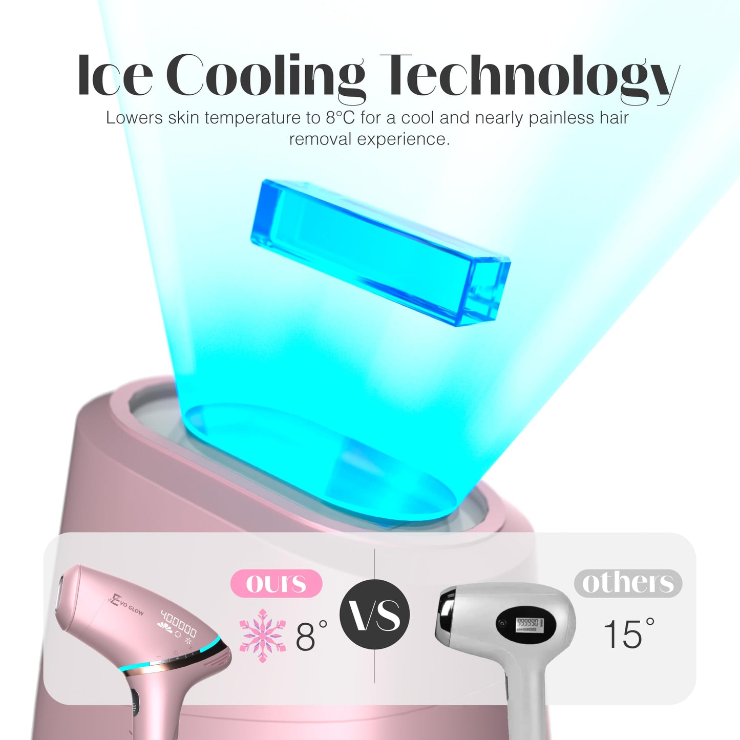 IPL Laser Hair Removal Device for Women & Men, Nex-Gen At Home Laser Hair Removal with 45°F Dual Sapphire Ice Cooling for Painless & Long Lasting Beauty and Personal Care EVO GLOW