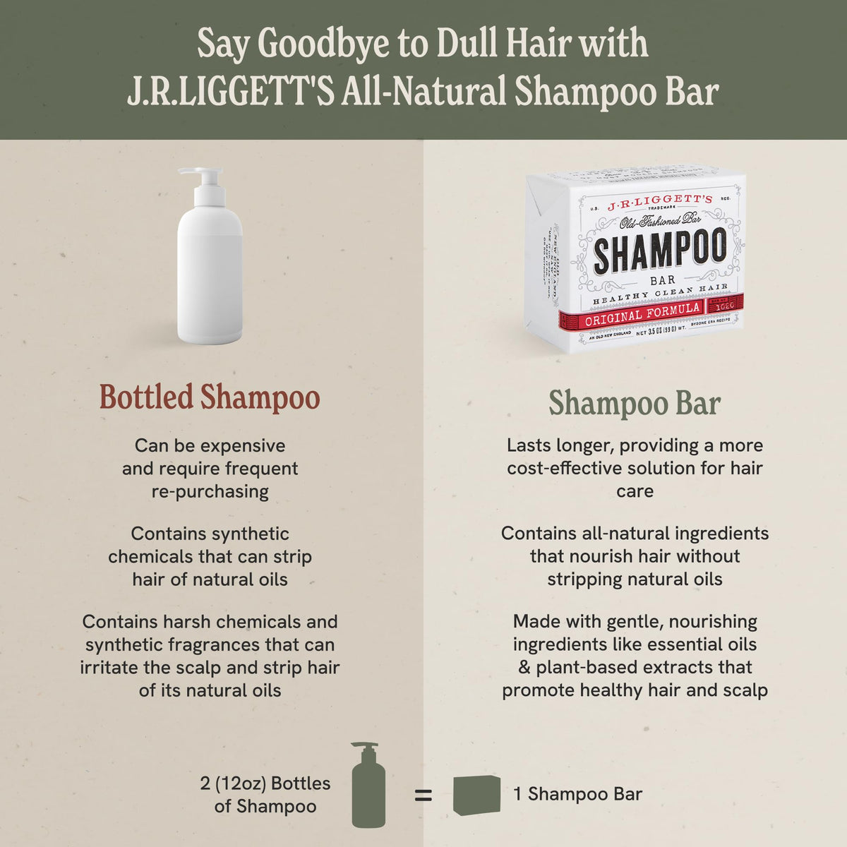 J·R·LIGGETT'S Shampoo Bar - Original Formula, All Natural Solid Bar Shampoo for Hair with Coconut Oil & Castor Oil, Sulfate Free, GMO Free, Gentle Beauty & Personal Care J·R·LIGGETT'S