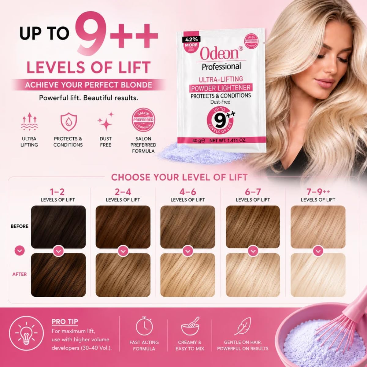 Odeon Professional Ultra-Lifting Powder Lightener - Hair Bleach Powder for Up to 9 Levels Lift | Ideal for Balayage, Highlights & Full Hair Bleaching Beauty & Personal Care Odeon