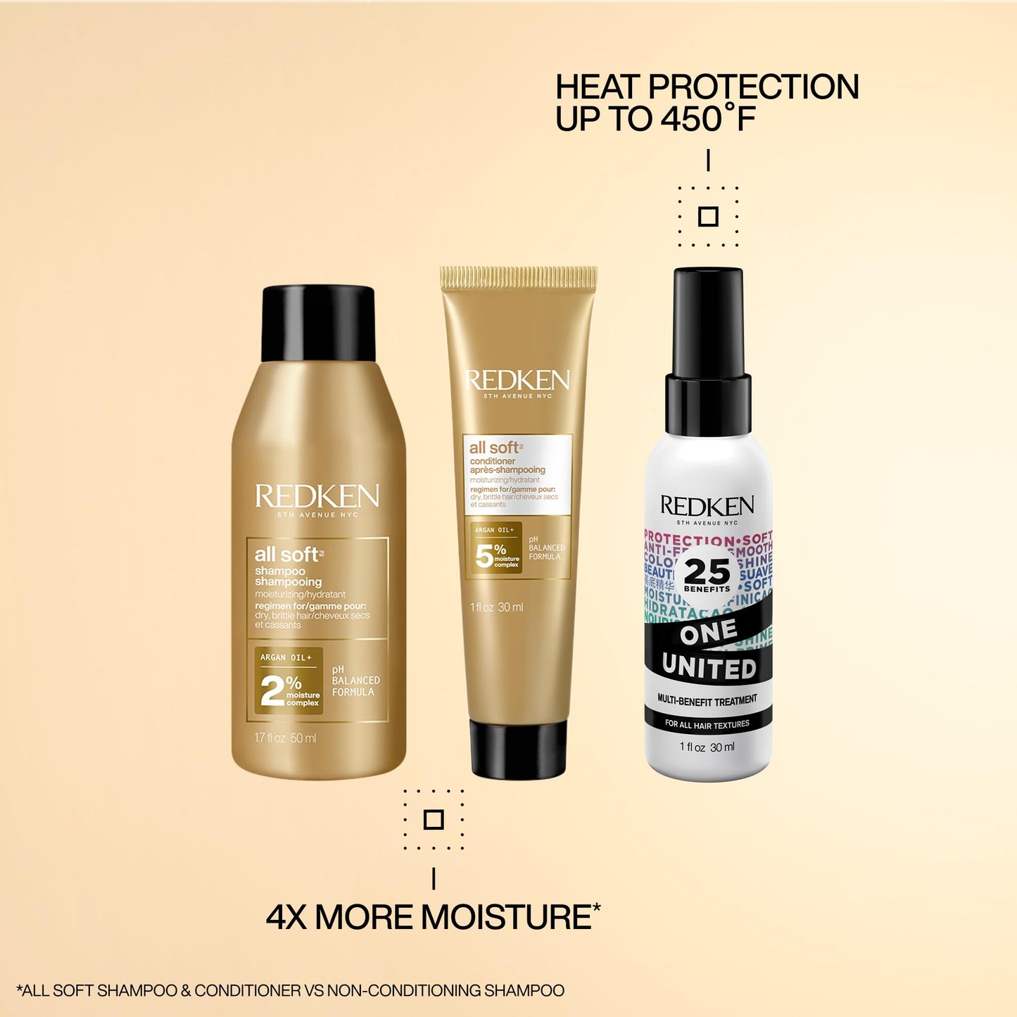 Redken All Soft Mini Kit - Moisturizing Shampoo, Conditioner & Leave In Treatment with Argan Oil for Soft, Hydrated Hair, Travel Size Beauty & Personal Care Redken