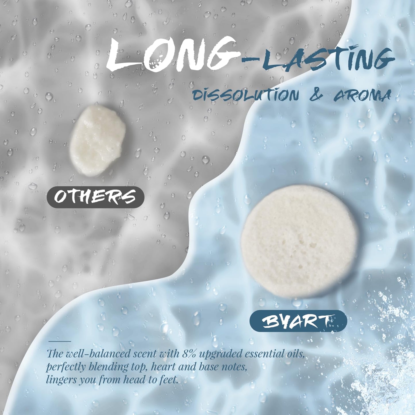 Shower Steamers Aromatherapy, 8% Natural Essential Oils, Women/Men Spa Steamer, Lingering Intense Aroma, Soothing Stress Relief, Body&Soul Relaxing Beauty and Personal Care BYART