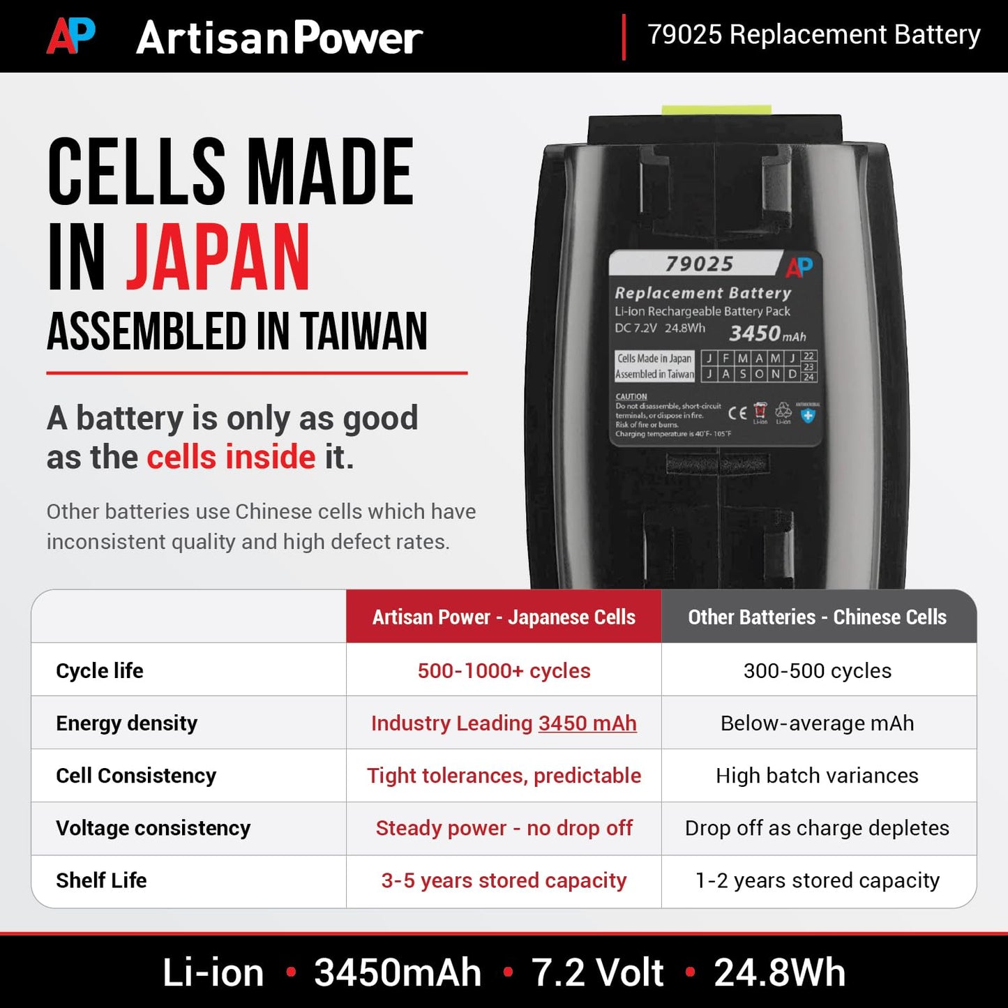 Artisan Power Replacement Battery for Andis Supra ZR II and Pulse ZR II Hair Clippers - Replaces Battery 79025 and DBLC-2 Models - Higher Capacity Beauty and Personal Care Artisan Power