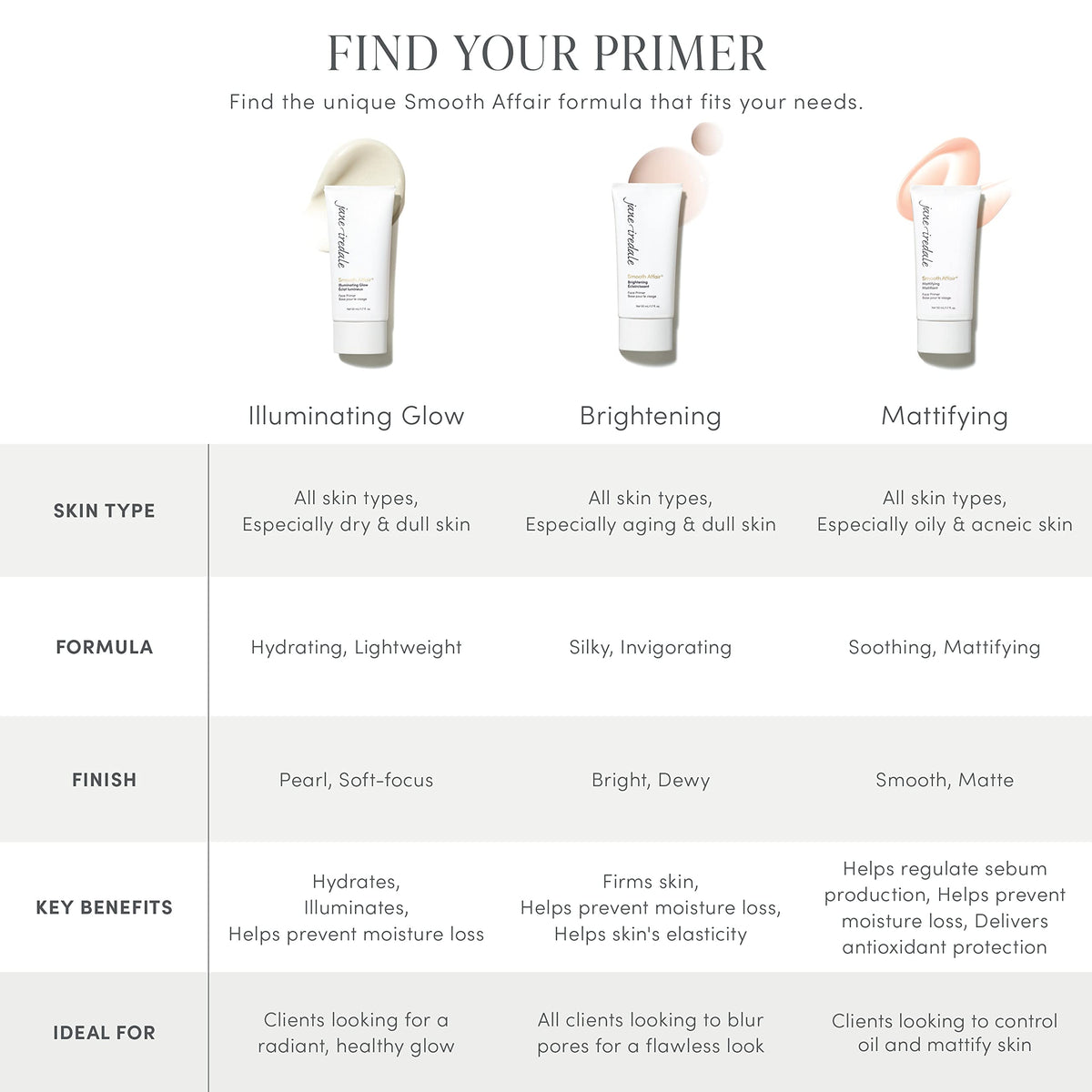 Jane Iredale Smooth Affair Facial Primer and Brightener, 1.7 Fluid Ounce