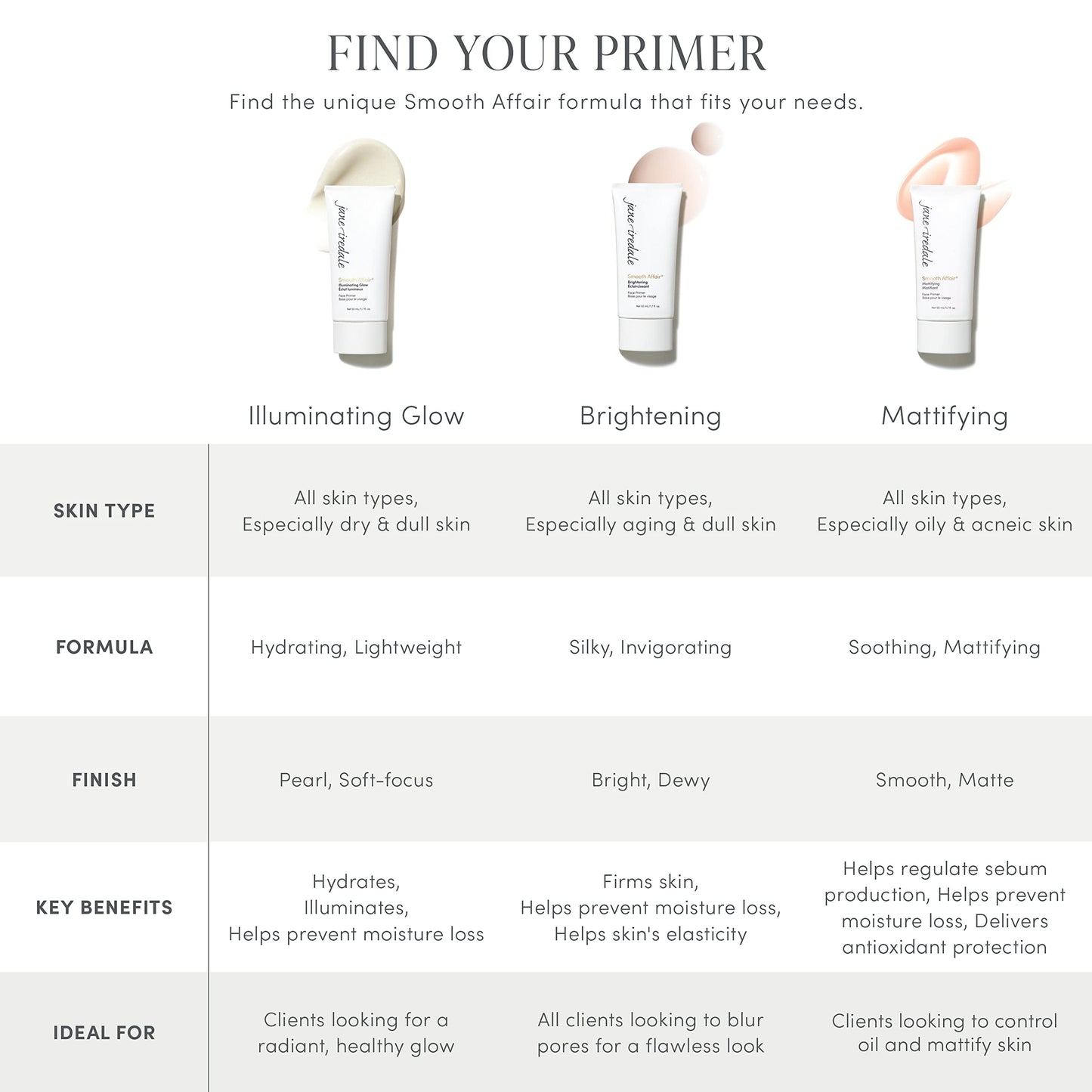 jane iredale Smooth Affair Illuminating Glow Face Primer, 1.7 fl. oz. Beauty & Personal Care jane iredale