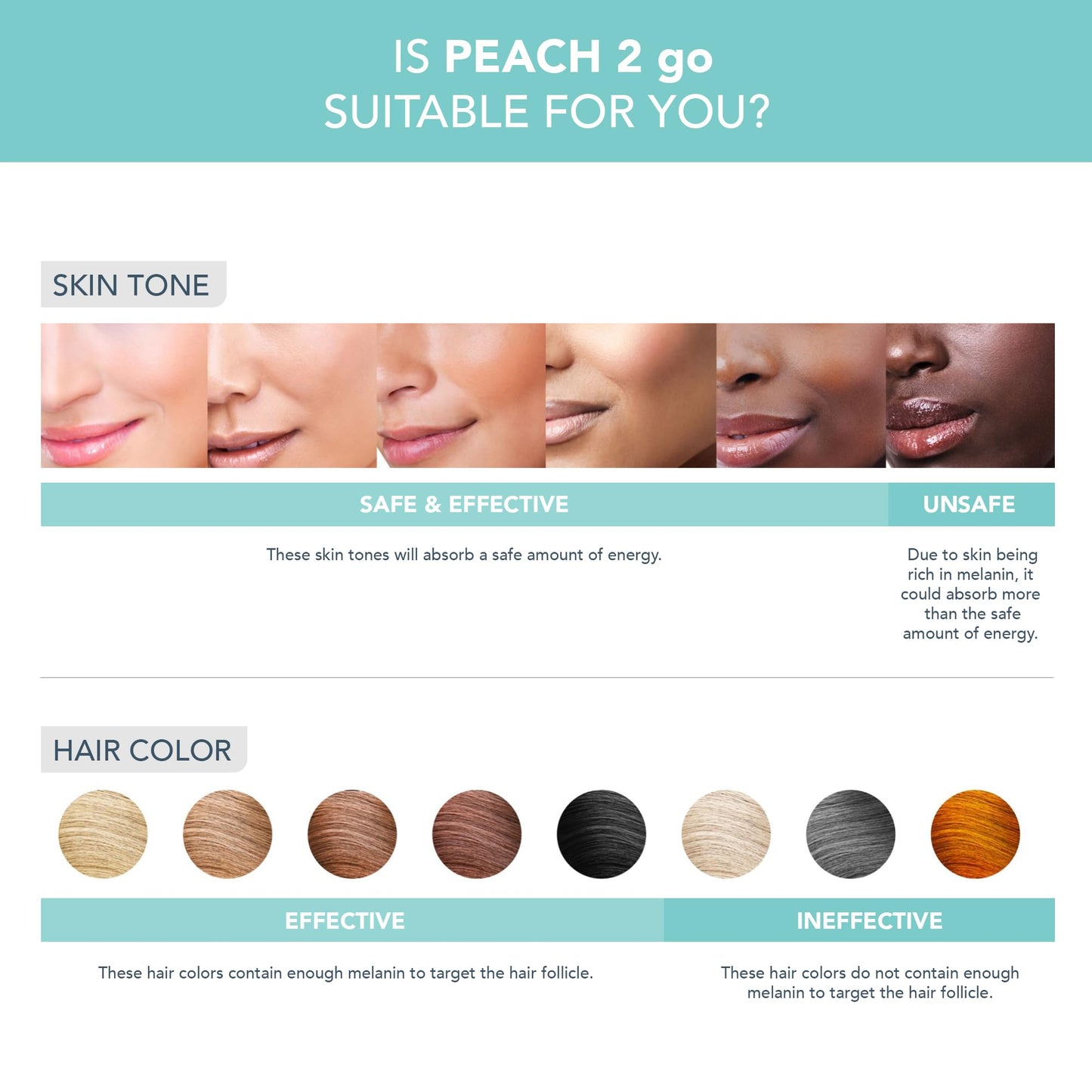 FOREO Peach 2 go IPL Hair Removal Device - Travel-Friendly Permanent Hair Removal - Laser Hair Removal - Body & Face - Painless Hair Removal - Skin Beauty and Personal Care FOREO