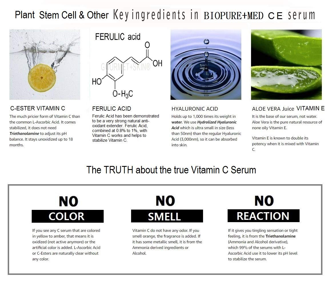 BioPureMED 25% Vitamin CE+Ferulic Acid Serum for Face: Anti Wrinkle Serum Retinol 22, Hyaluronic Acid Best Organic Korean Skin Care Vitamin C Beauty & Personal Care STEMBOTANY