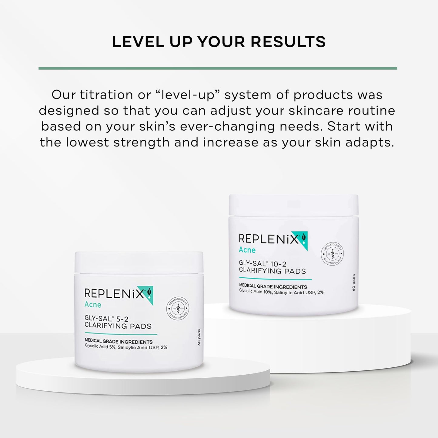 Replenix Gly-Sal Clarifying Acne Pads, 60 Count, Medical-Grade Glycolic Acid & 2% Salicylic Acid Exfoliating Pads for Acne-Prone Skin, Help Clear Beauty & Personal Care Replenix
