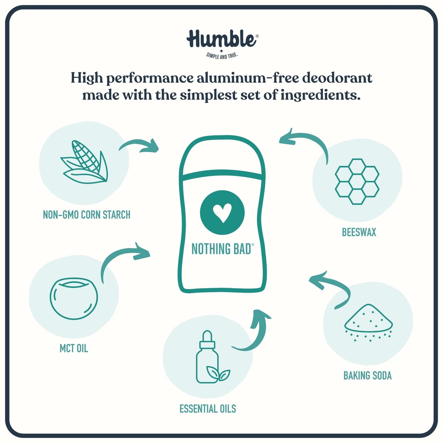 Humble Brands Patchouli Copal Frankincense Deodorant, 2.5 OZ Beauty and Personal Care HUMBLE SIMPLE AND TRUE.