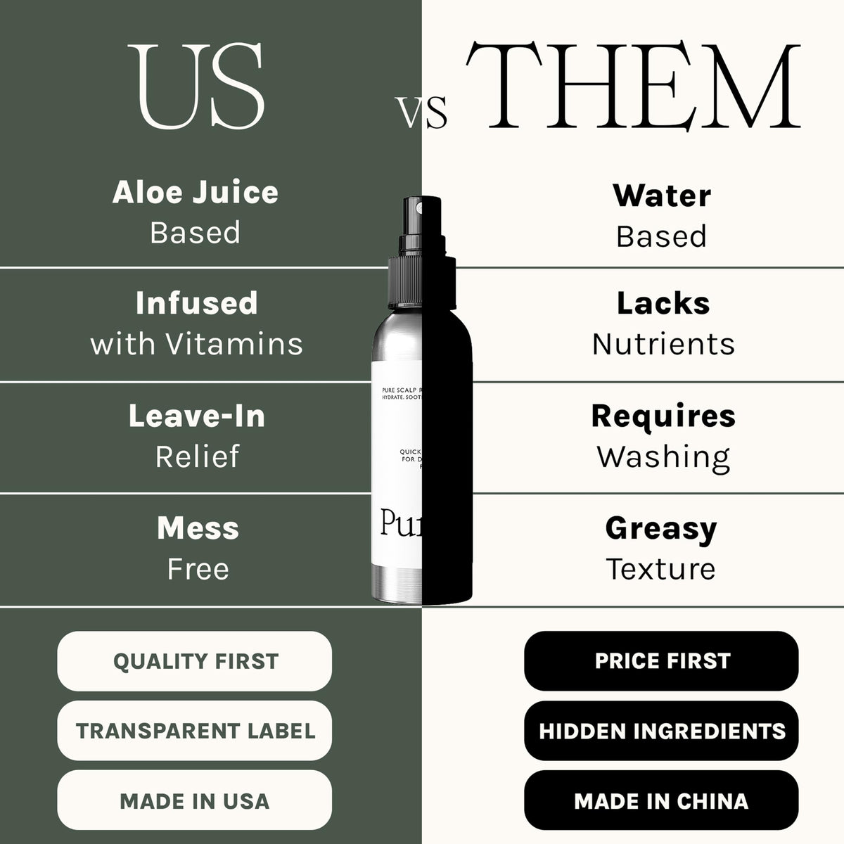 Purist Dandruff Spray - Leave-In Itchy, Dry Scalp Treatment - Hydrating, Lightweight, Soothing Scalp Moisturizer - Scalp Care Spray for Dryness,