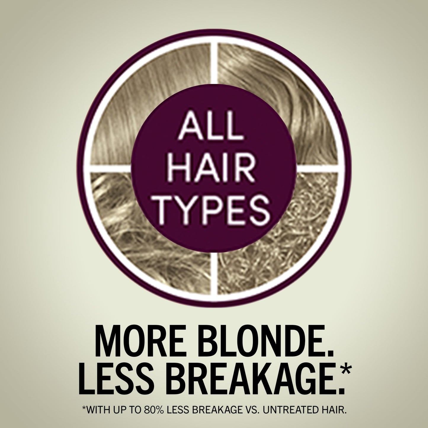 Schwarzkopf Keratin Blonde Hair Dye, 7.0 Dark Ash Blonde, Professional Quality Permanent Hair Color, Bond Enforcing System, Pre-Color Serum & Purple Beauty & Personal Care Schwarzkopf