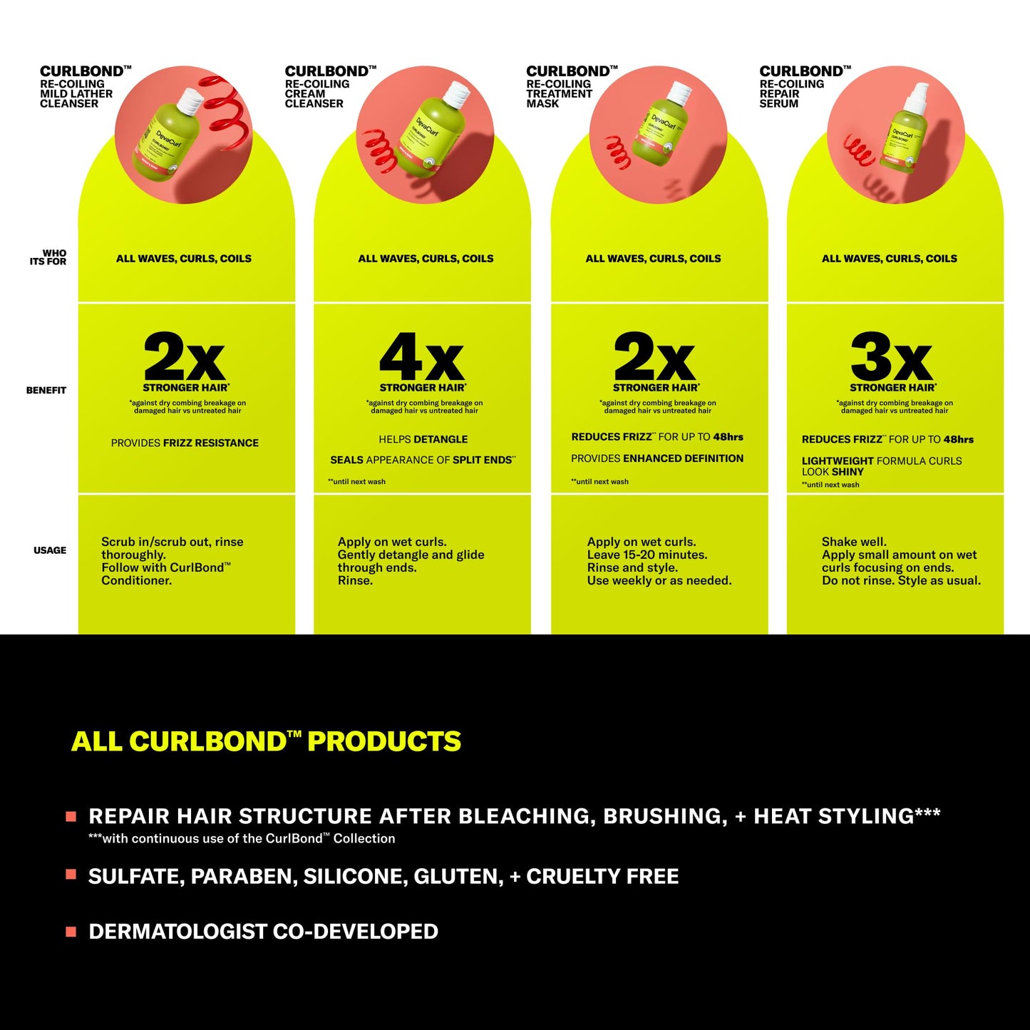 DevaCurl CurlBond Re-Coiling Cream Conditioner, Cozy Getaway, 32 fl. oz. Beauty & Personal Care DevaCurl