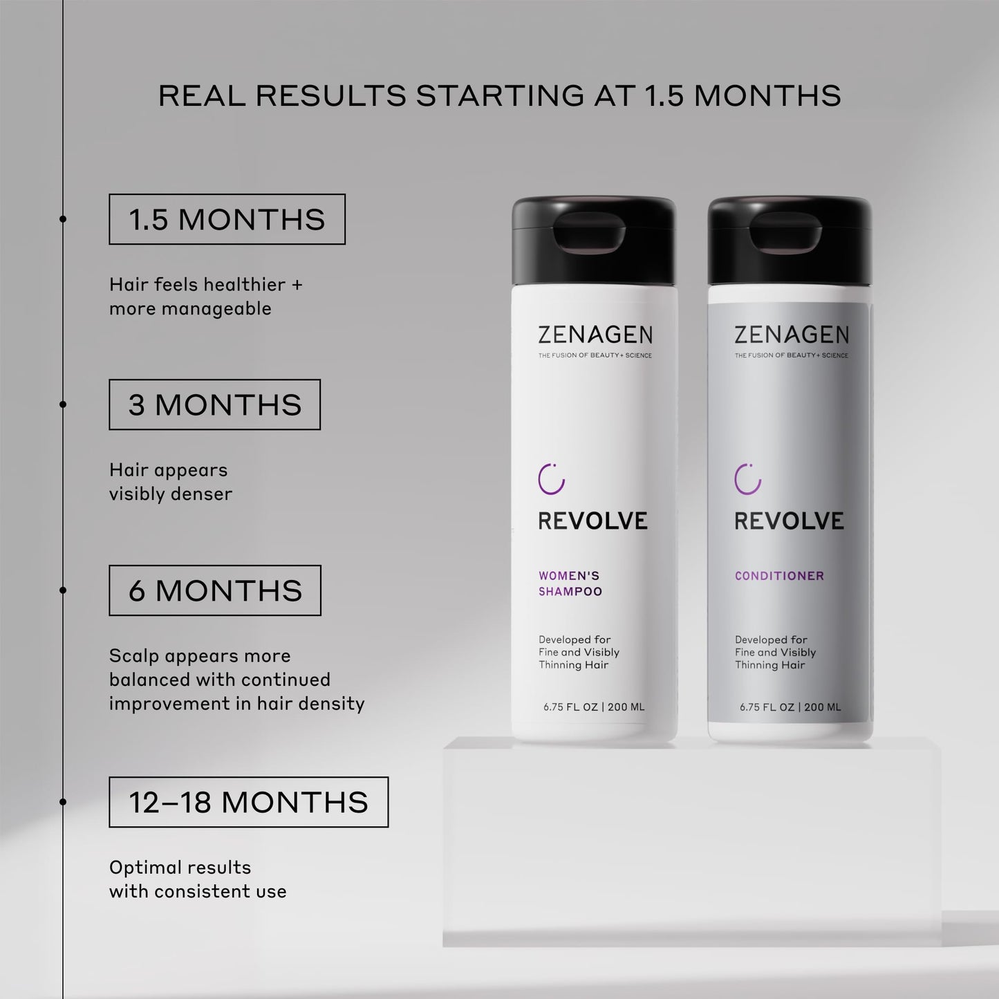 Zenagen Revolve Thickening Shampoo & Conditioner Bundle for Women (6.75 oz Each) - For Fine & Thinning Hair, Supports Fuller, Thicker-Looking Hair Beauty & Personal Care Zenagen
