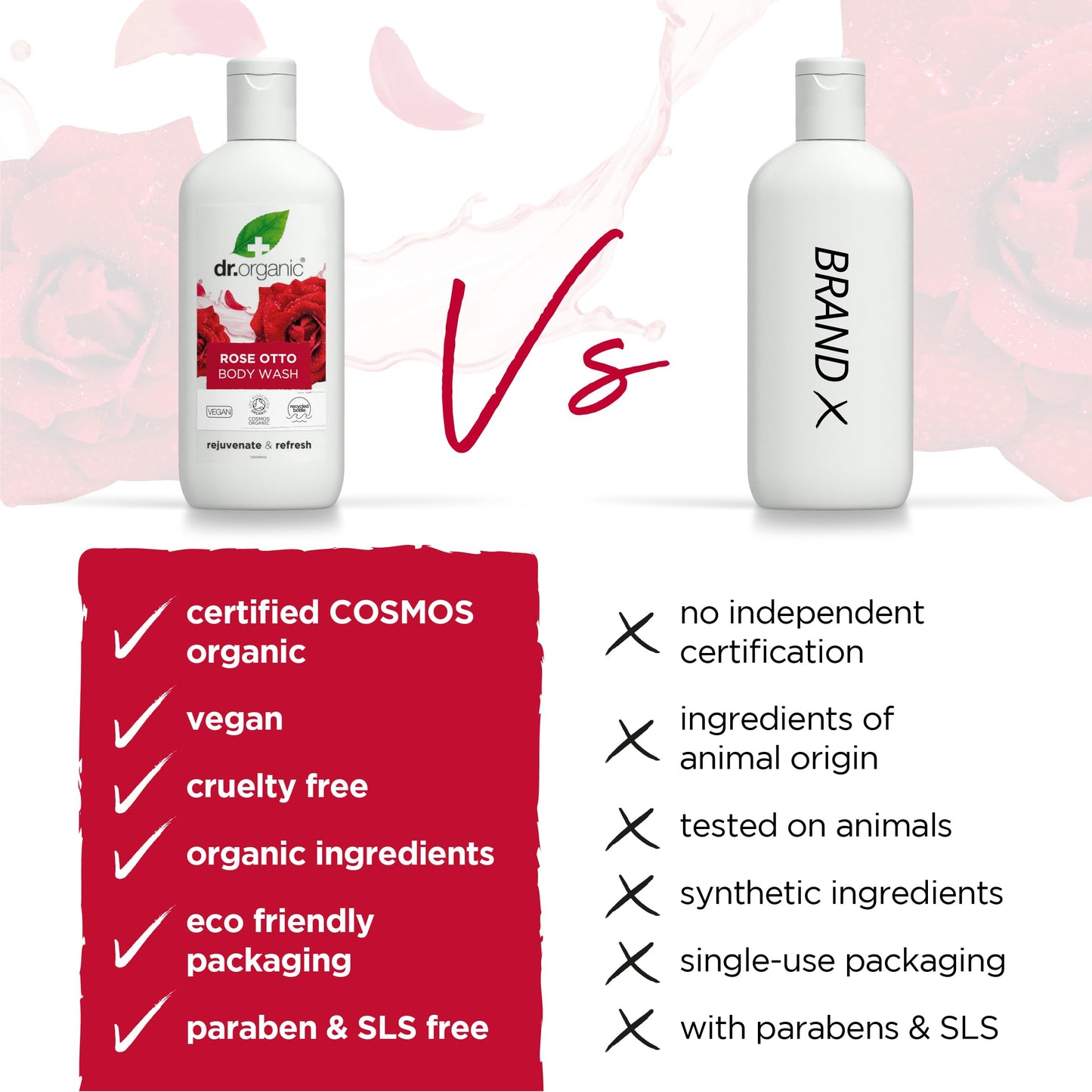 Dr Organic Rose Body Wash 250ml Beauty & Personal Care Dr. Organic