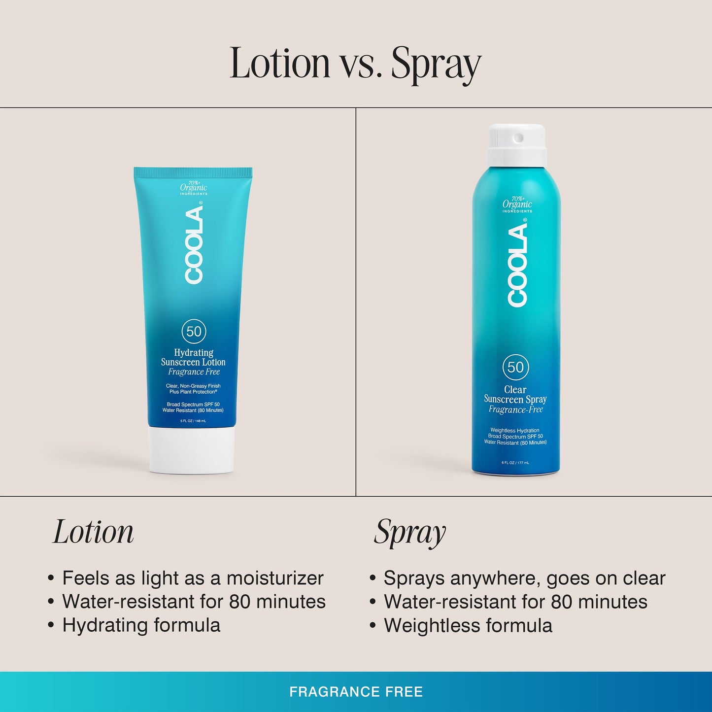 COOLA Organic Sunscreen SPF 50 Sunblock Spray, Dermatologist Tested Skin Care for Daily Protection, Vegan and Gluten Free, Fragrance Free, 6 Fl Oz Beauty & Personal Care COOLA