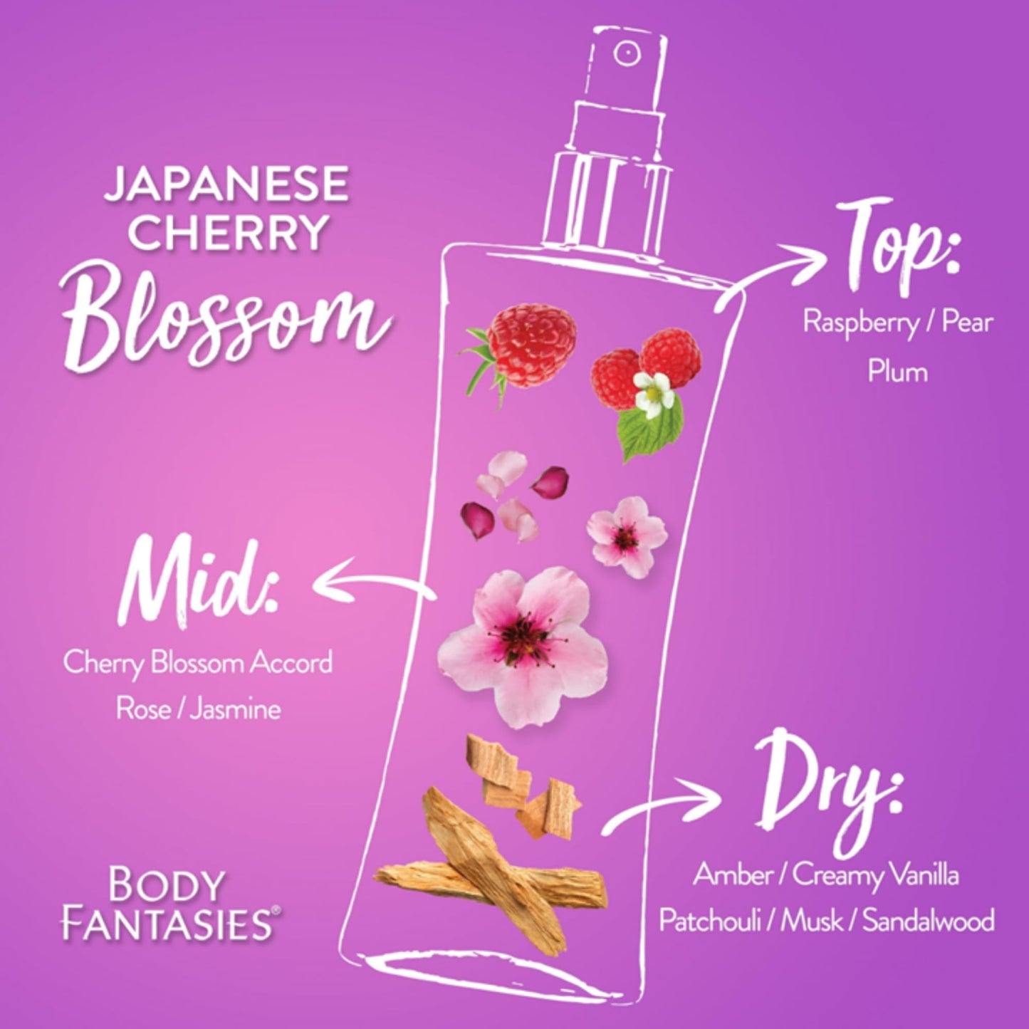 Body Fantasies®, Signature Fragrance Body Mist for Girls & Women's - Japanese Cherry Blossom, 0.5 FL Oz Beauty & Personal Care Body Fantasies