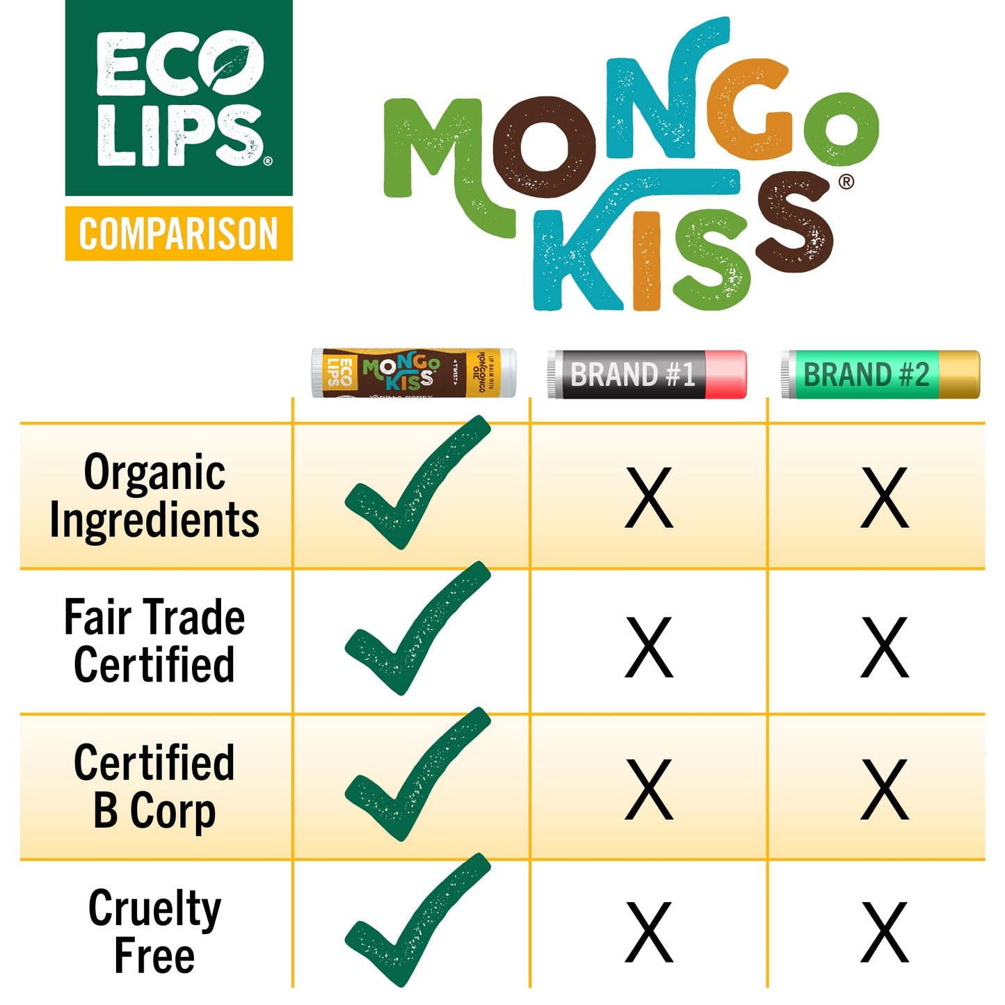 Eco Lips Mongo Kiss Organic Lip Balm 7 Pack - Blood Orange, Black Cherry, Pomegranate, Vanilla Honey, Peppermint, Strawberry Lavender, Yumberry | Beauty & Personal Care Eco Lips