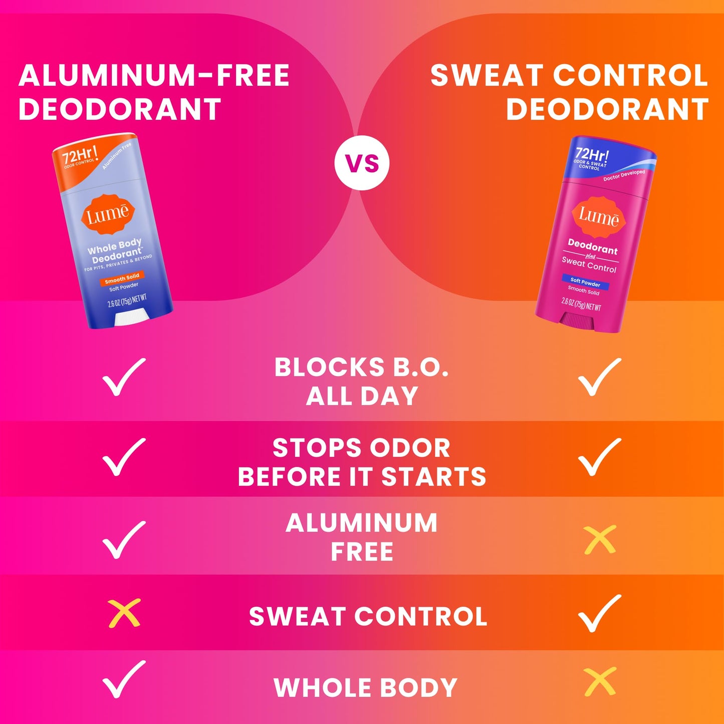 Lume Deodorant Plus Sweat Control - Smooth Solid Stick - Extra Strength Antiperspirant - 72 Hour Odor And Sweat Control - Baking Soda Free, Skin Beauty and Personal Care Lume