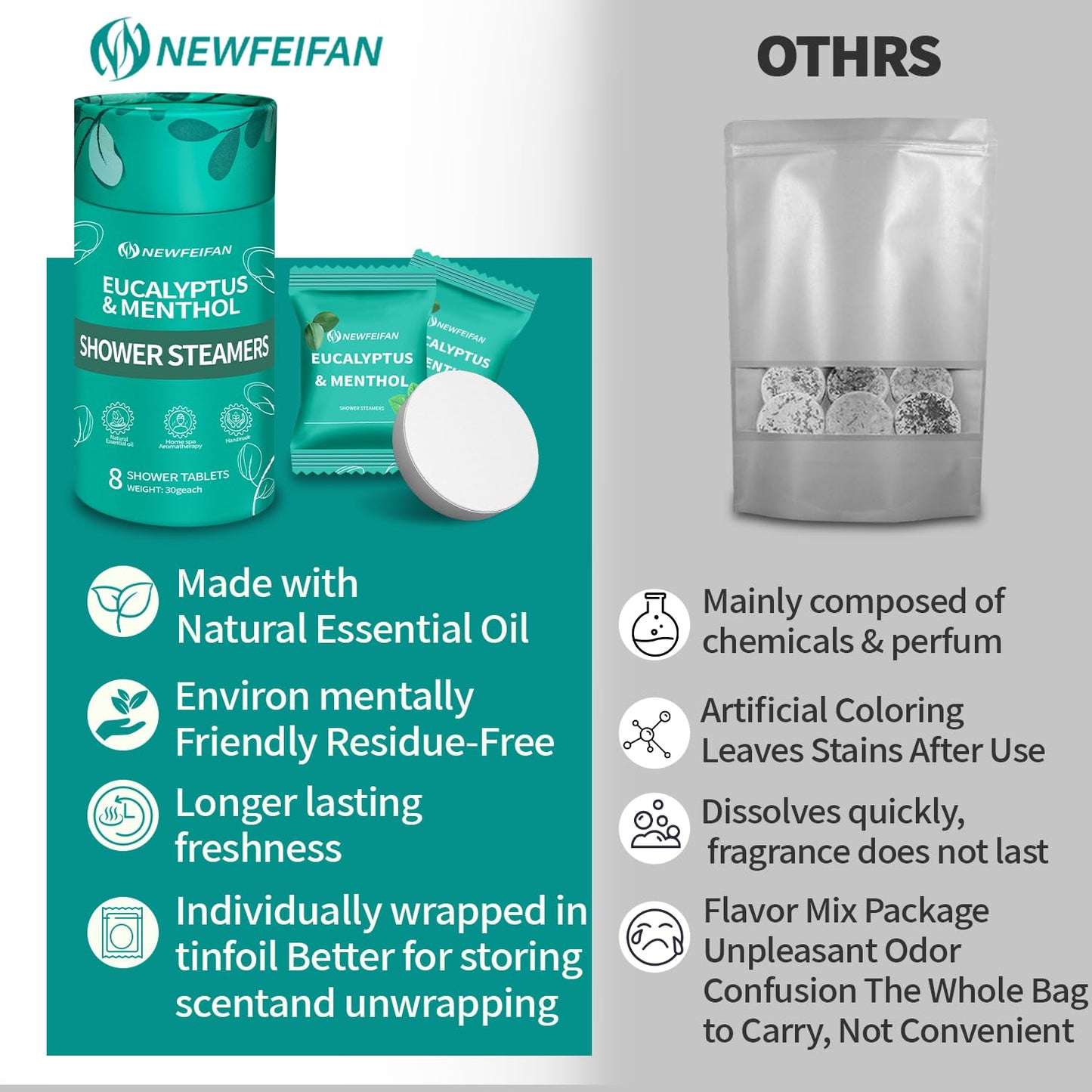 NEWFEIFAN Shower Steamers Aromatherapy, 8Pcs Eucalyptus & Menthol Baht Bomb Beauty and Personal Care NEWFEIFAN