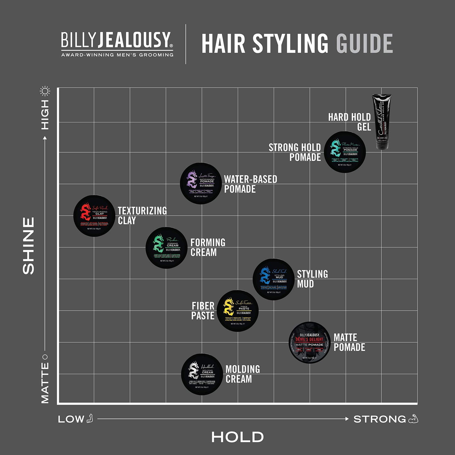 Billy Jealousy Controlled Substance Hard Hold Mens Styling Gel, Professional Hair Cream with Sunflower and Sage Extracts, Water-Based & Alcohol Free Beauty & Personal Care Billy Jealousy