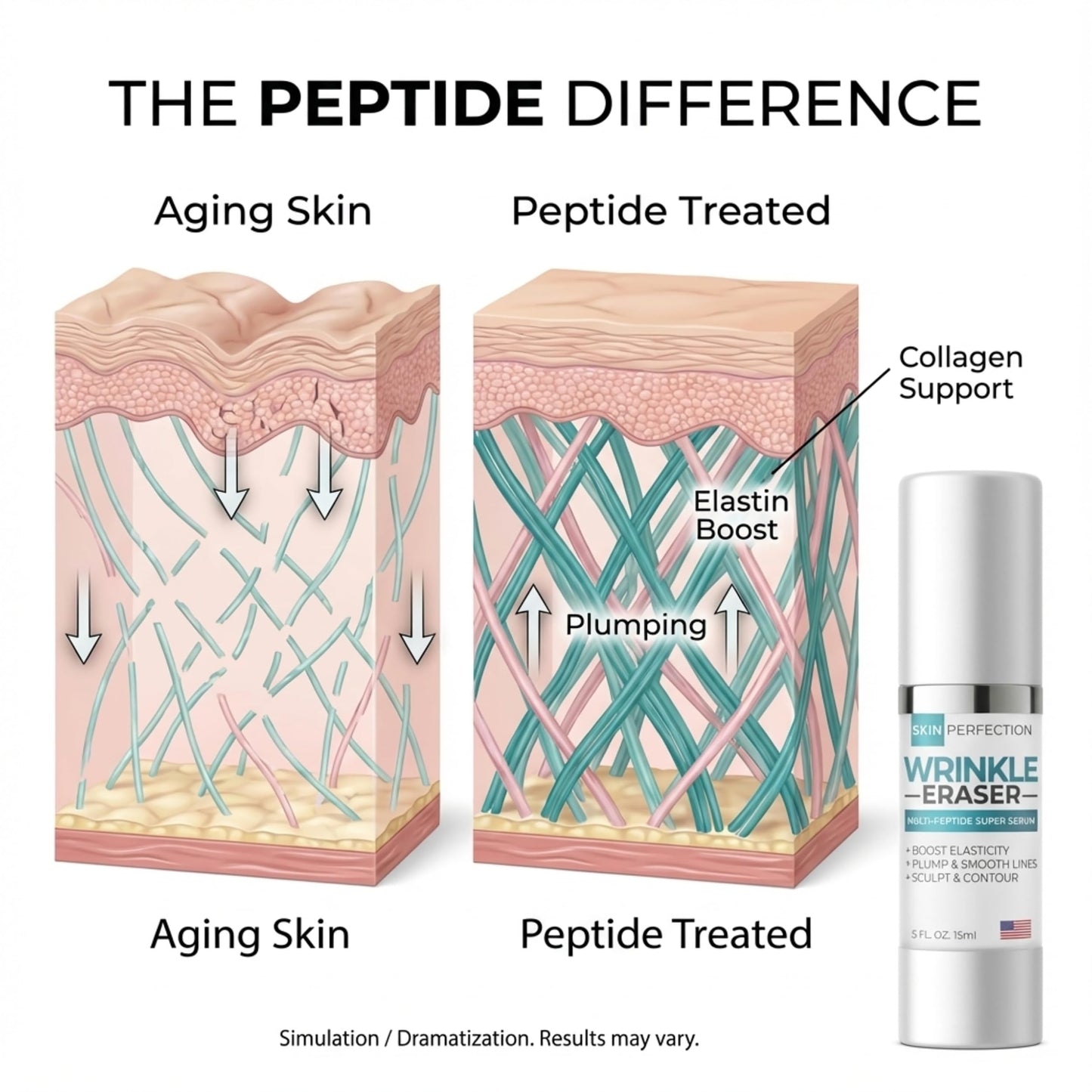 Wrinkle Eraser Supercharged Anti-Aging Peptide Serum Visibly Lifts Firms Hyaluronic Acid Argireline Snap 8 Matrixyl 3000 Edelweiss Inyline Pepha TIght Beauty & Personal Care Peptide Fusion
