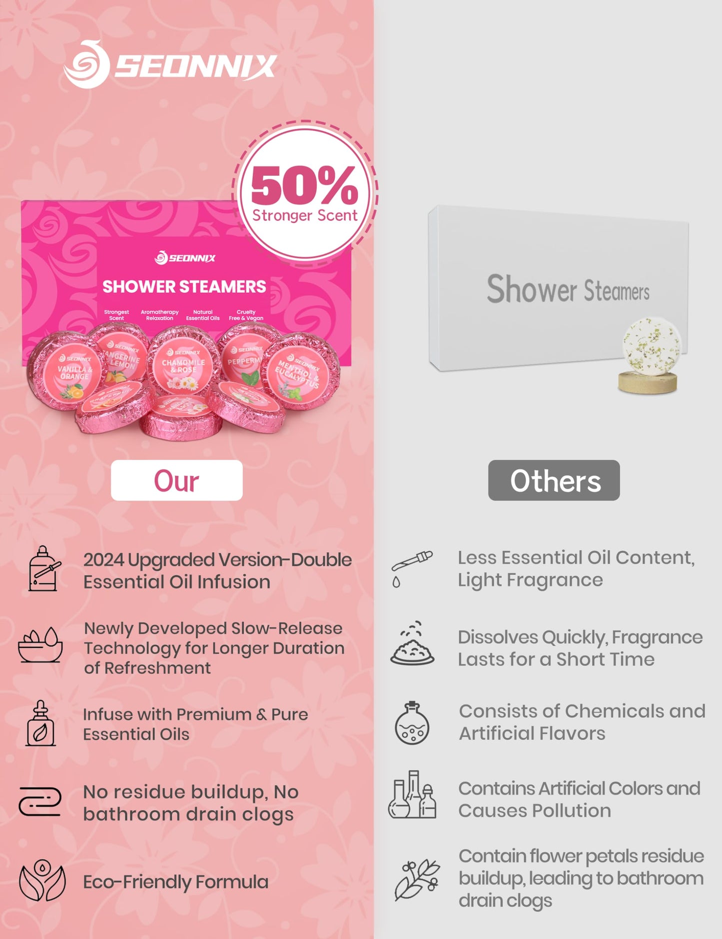 SEONNIX Shower Steamers Aromatherapy, 8 Pack Shower Bombs for Relaxation and Stress Relief, Natural Essential Oils Spa Gift Set for Women, Birthday Beauty and Personal Care SEONNIX