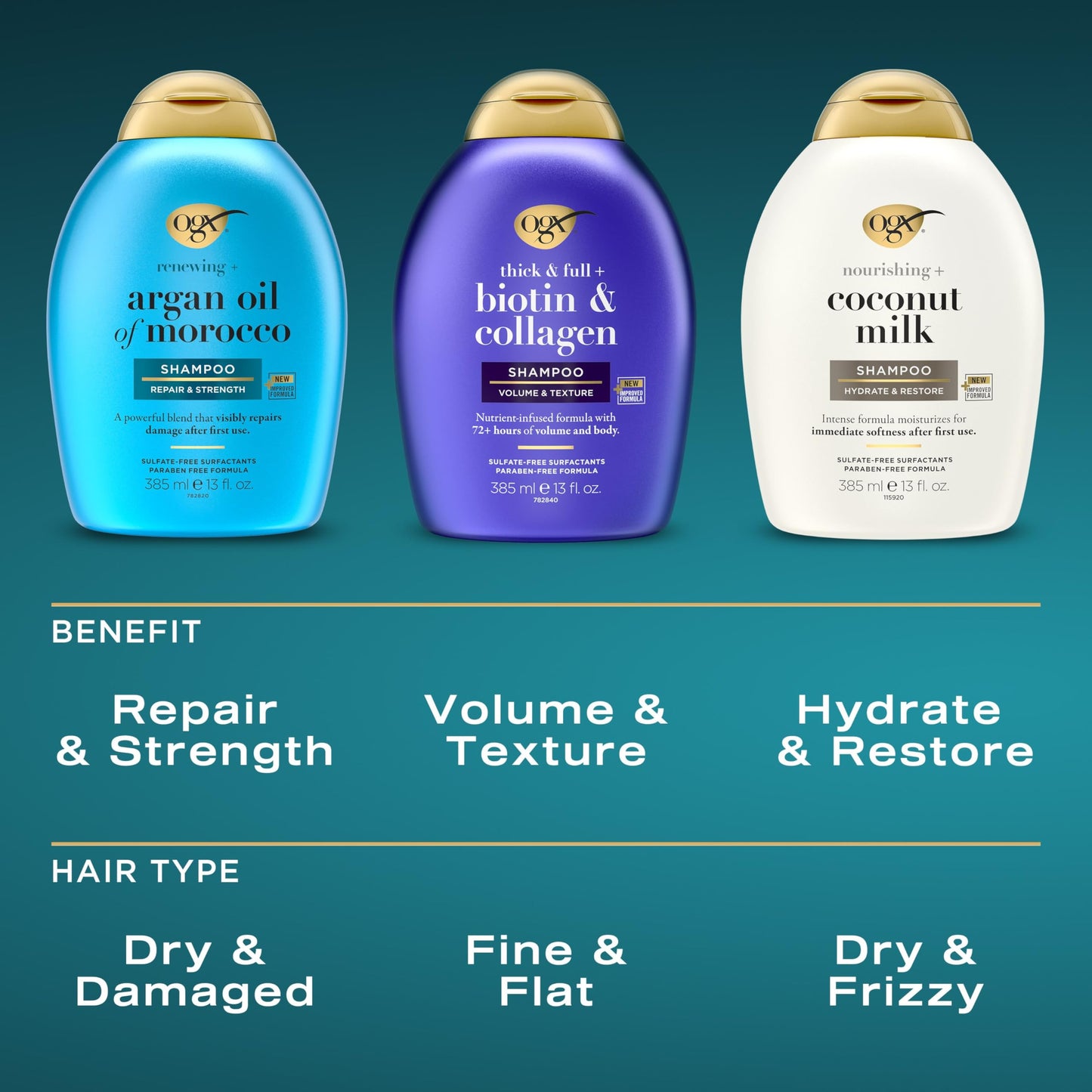 OGX Shampoo and Conditioner Set, Thick and Full + Biotin and Collagen, Purple, Helps Thicken and Texturize Hair, Ideal for Flat to Medium Volume Hair Beauty & Personal Care OGX