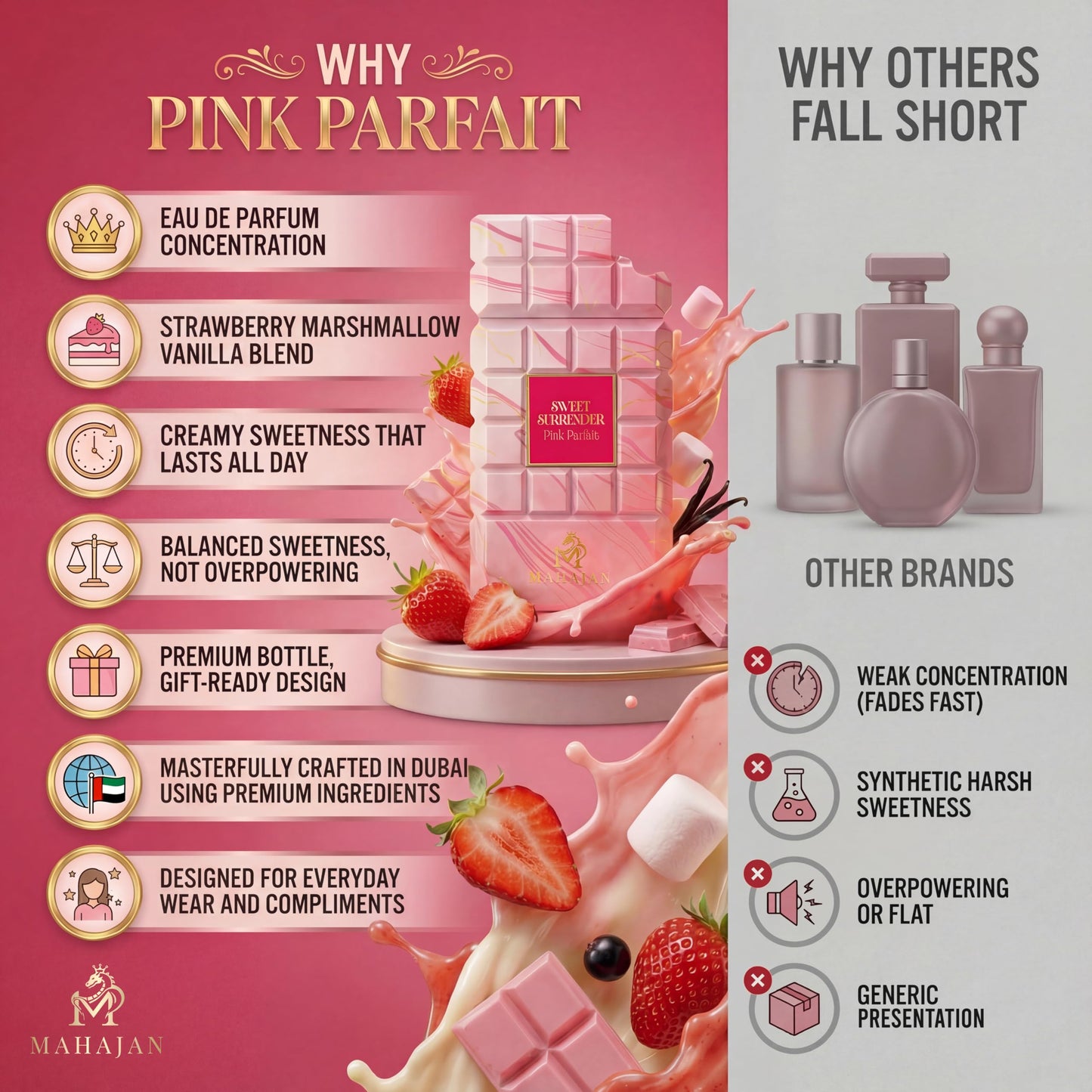 Mahajan Sweet Surrender Pink Parfait Eau de Parfum - Strawberry Marshmallow Vanilla Gourmand - Creamy, Sweet, Irresistible Luxury Fragrance (3.4 oz) Beauty & Personal Care Mahajan