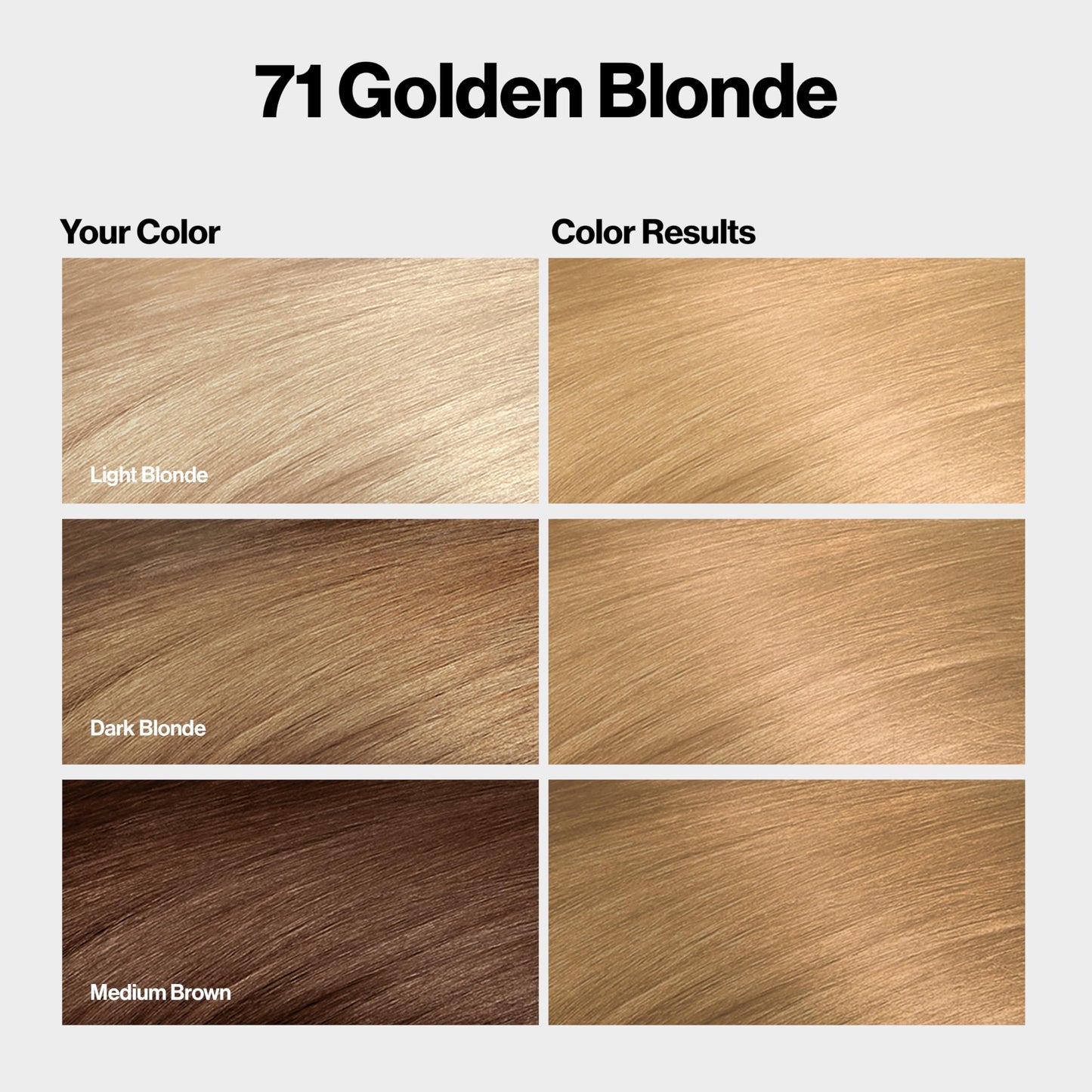 Revlon ColorSilk with Bond Repair Complex, Blonde Permanent Hair Color, 100% Gray Coverage, Ammonia Free Hair Dye, Vegan Keratin, 71 Golden Blonde Beauty & Personal Care REVLON