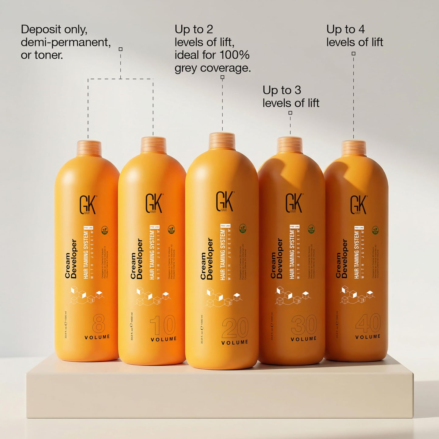 Global Keratin GK HAIR Professional Hair Creme 10 Volume Developer 33.8 Fl Oz for Hair Coloring Bleach - High-Performance Long Lasting Semi-Permanent Beauty & Personal Care GK HAIR