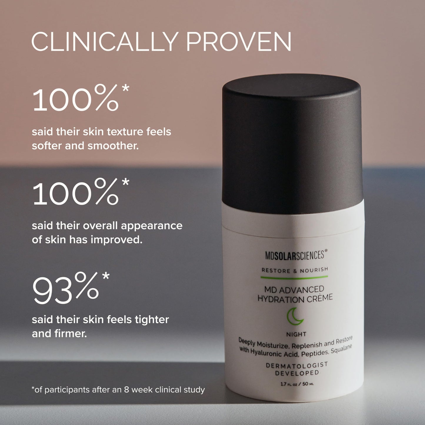 MDSolarSciences MD Advanced Hydration Crème | Time-Released Night Cream with Hyaluronic Acid, Peptides & Squalane | Intense Anti-Aging Hydration Beauty & Personal Care MDSolarSciences