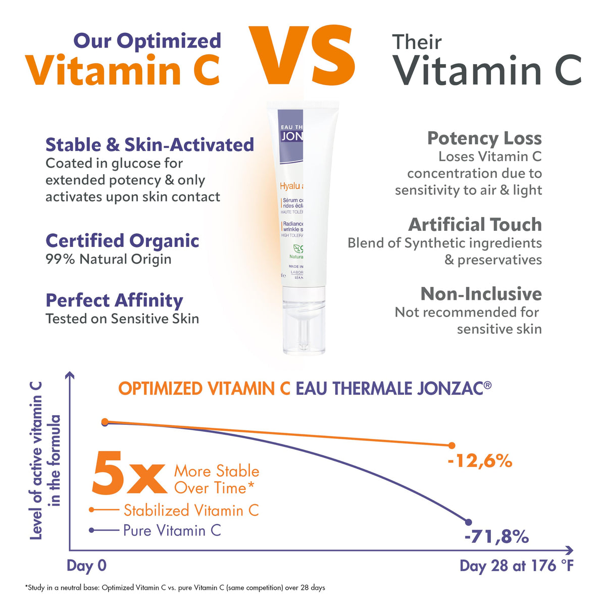 Eau Thermale Jonzac Vitamin C Face Serum, Anti-Wrinkle, 1.01 fl oz