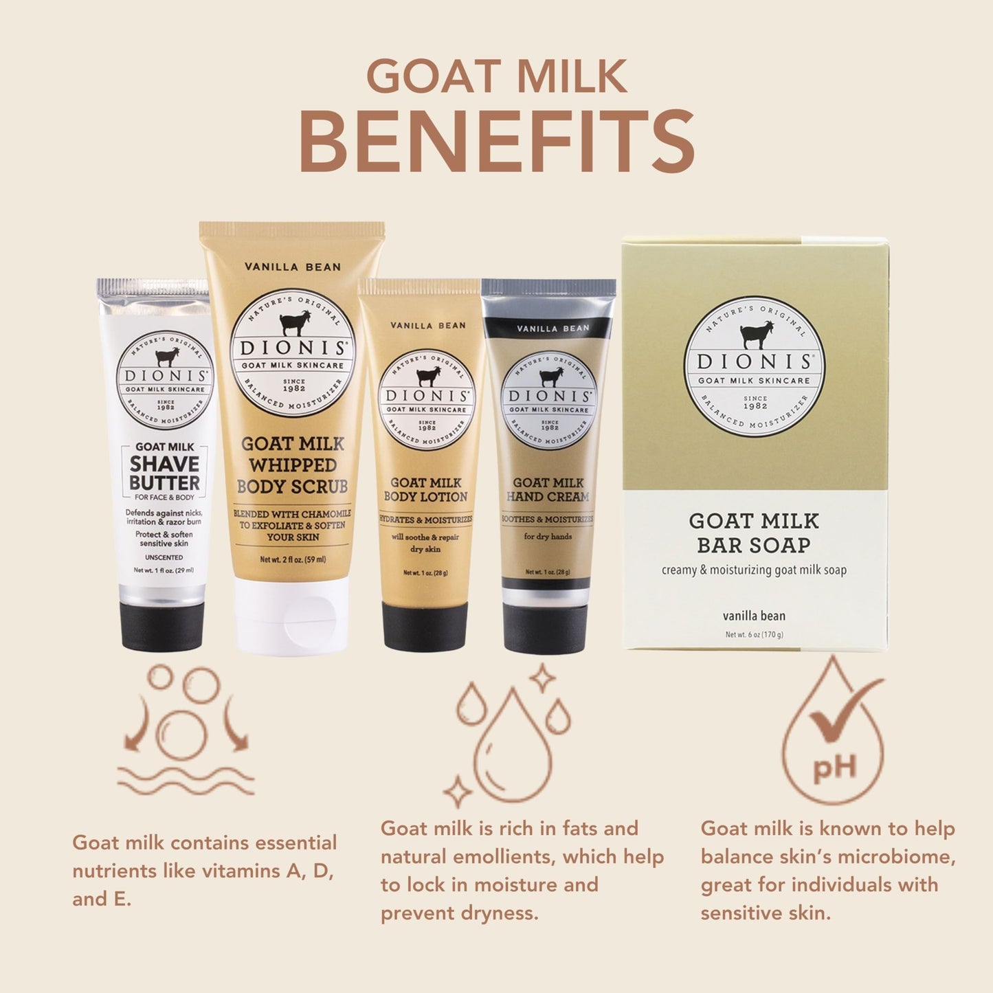 Dionis Goat Milk Vanilla Bean Hand Cream, Body Lotion, Whipped Body Scrub, Shave Butter, Bar Soap 6 oz & Carrying Case 6-Piece Travel Set Beauty & Personal Care Dionis
