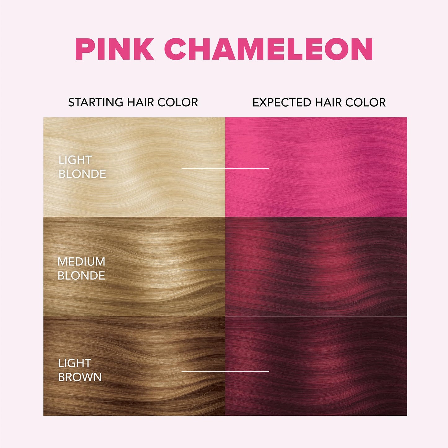 Splat | Complete Kit | Hair Dye | Semi-Permanent | Long Lasting | Vegan and Cruelty-Free (Pink Chameleon) Beauty & Personal Care Splat