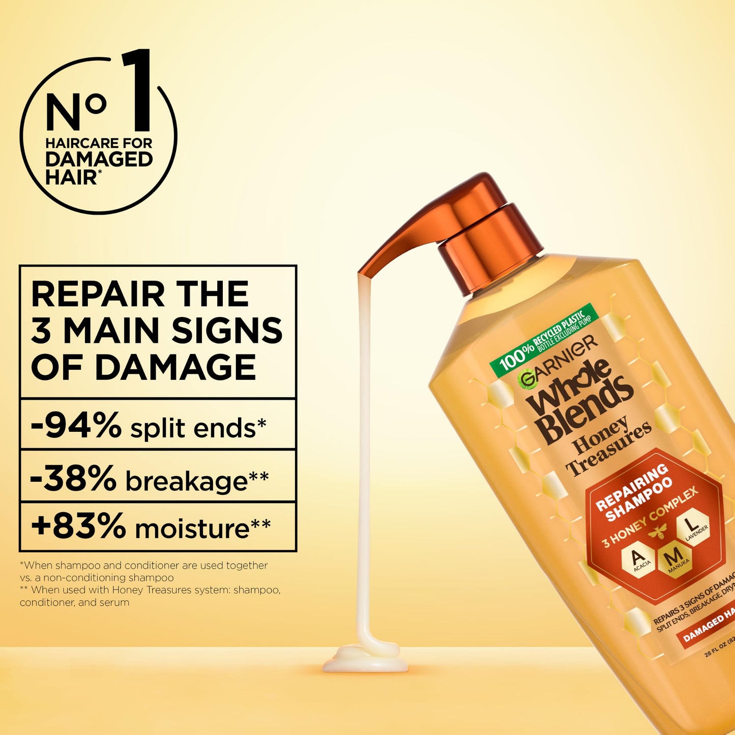 Garnier Whole Blends Honey Treasures Repairing Shampoo, Hair Repair Formula for Dry, Damaged Hair with Acacia, Manuka, and Lavender Honeys, 28 Fl Oz Beauty and Personal Care Garnier