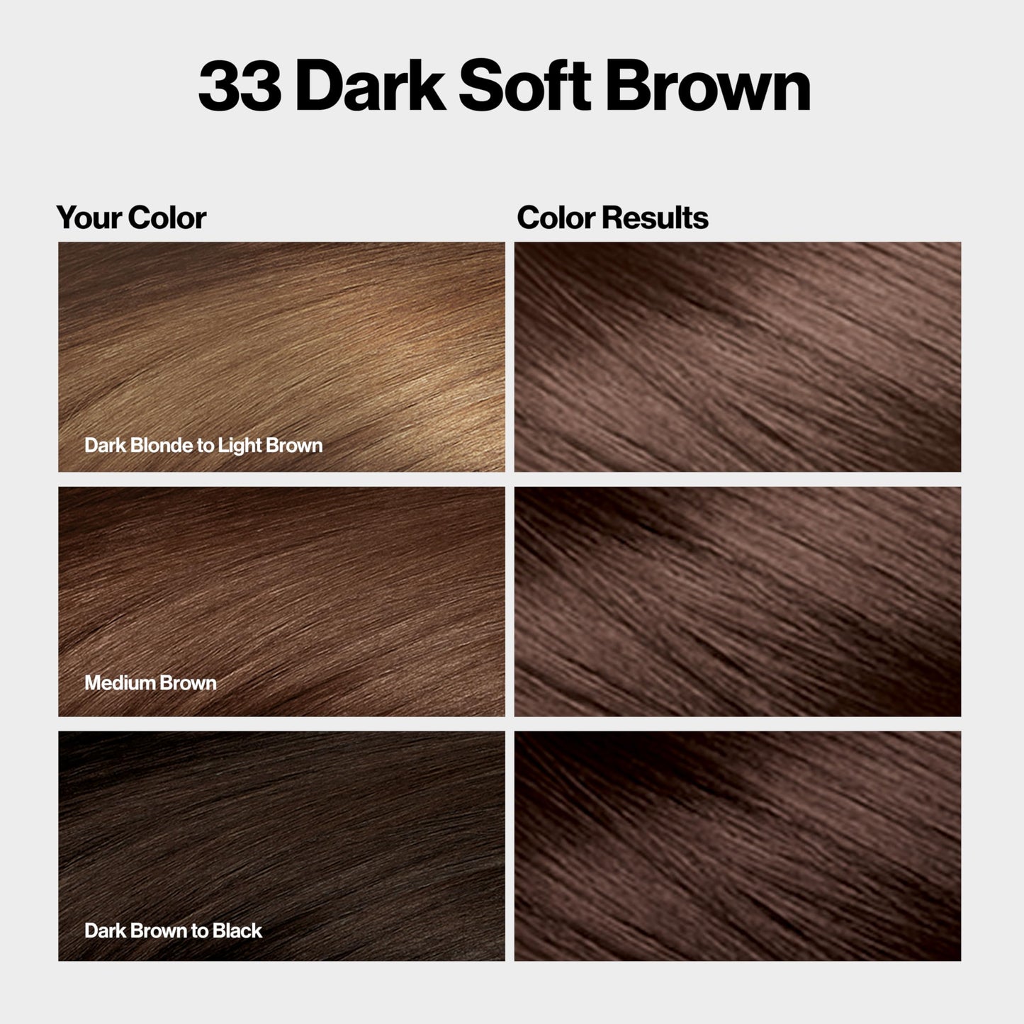 Revlon ColorSilk with Bond Repair Complex, Brown Permanent Hair Color, 100% Gray Coverage, Ammonia Free Hair Dye, Vegan Keratin, 33 Dark Soft Brown Beauty & Personal Care REVLON