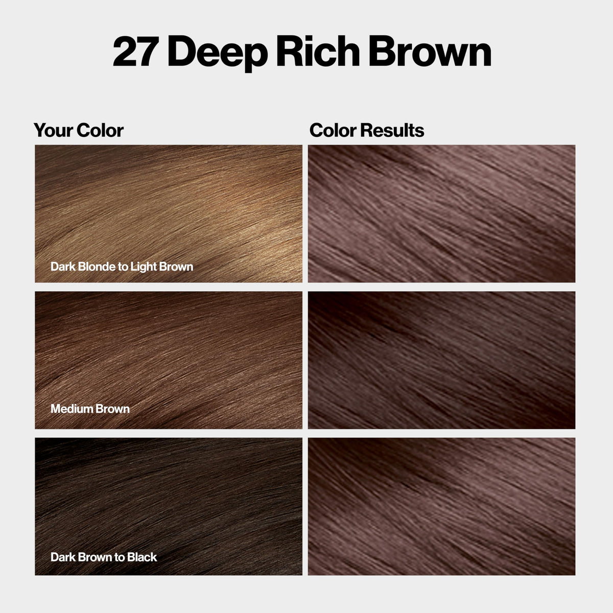 Revlon ColorSilk with Bond Repair Complex, Brown Permanent Hair Color, 100% Gray Coverage, Ammonia Free Hair Dye, Vegan Keratin, 27 Deep Rich Brown Beauty & Personal Care REVLON