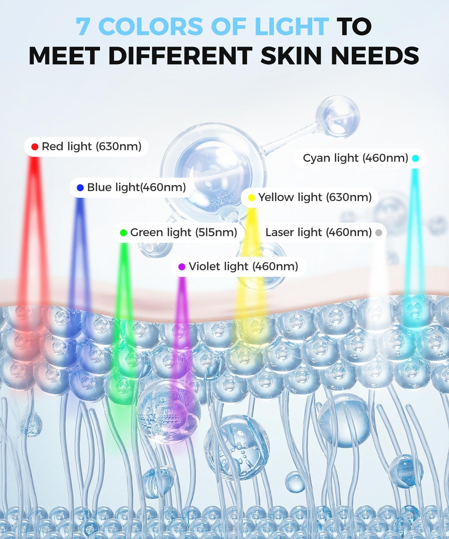 Yahi Red Light Therapy Mask for Face & Neck, 7-in-1 LED Light Therapy Mask with 850nm NIR, Lightweight Portable for Home & Travel, Rechargeable Beauty & Personal Care Yahi